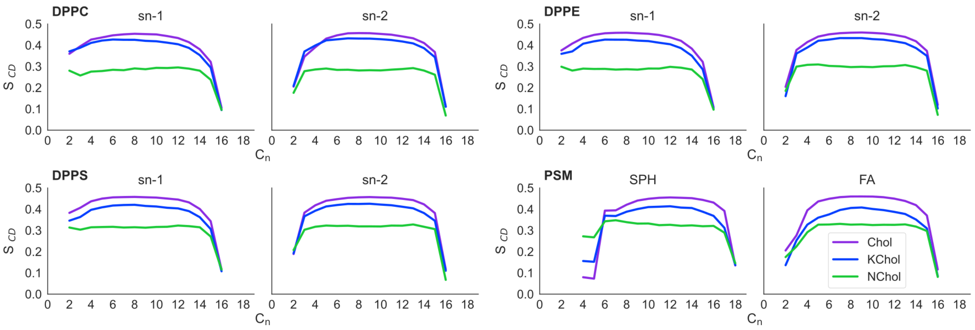 Membranes 12 00828 g002