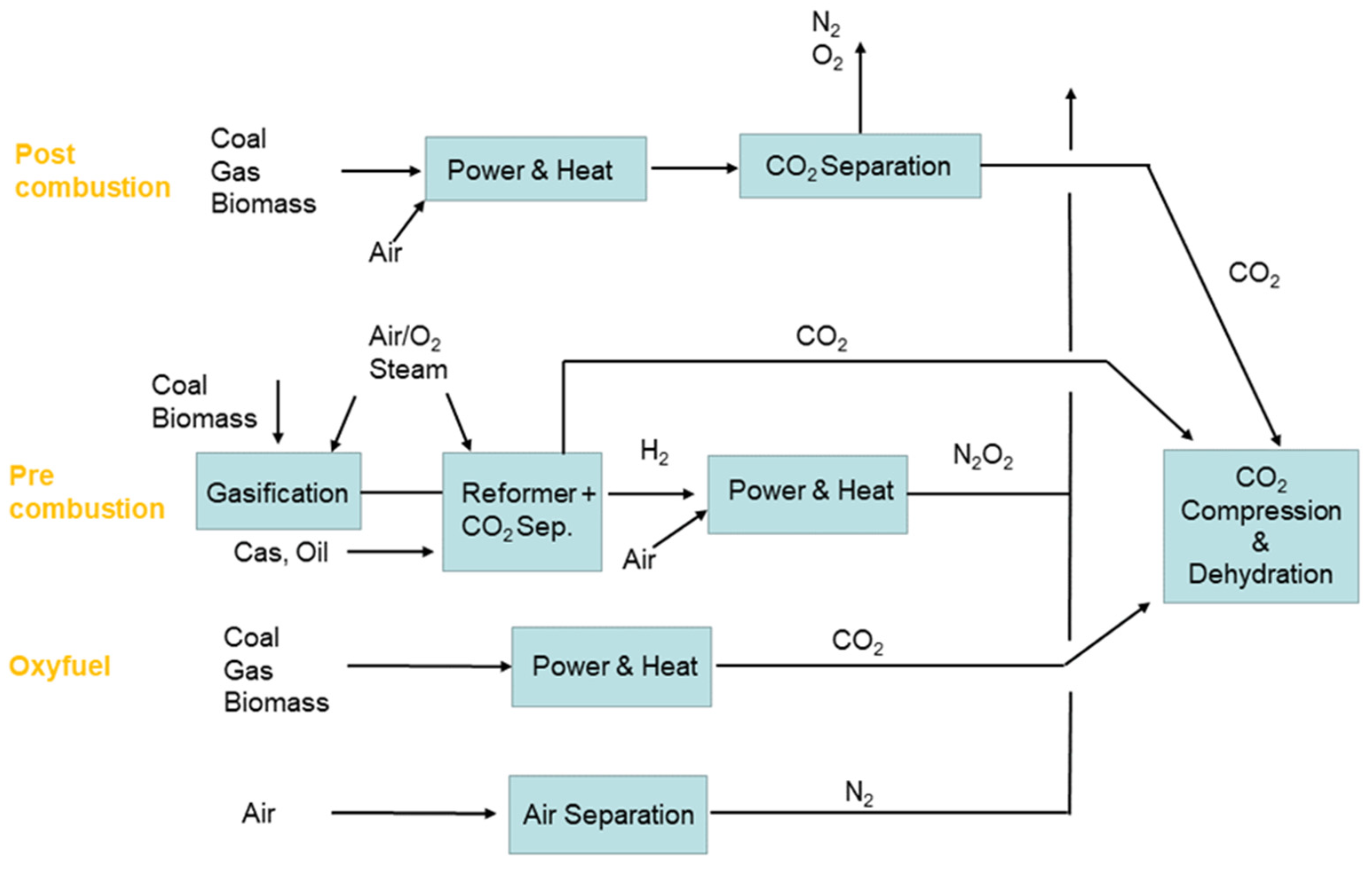 Membranes 12 00829 g012 550