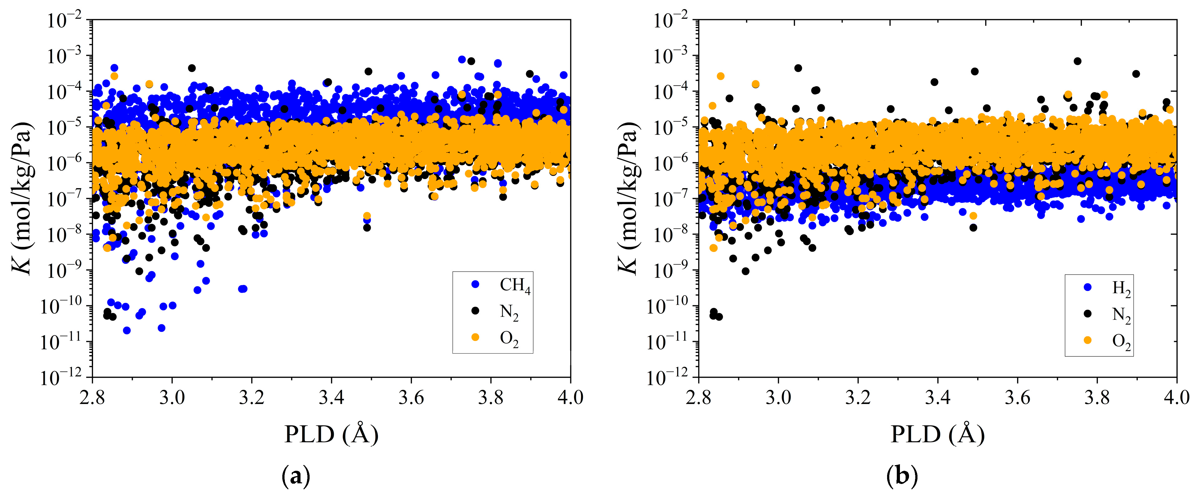 Membranes 12 00830 g001 550