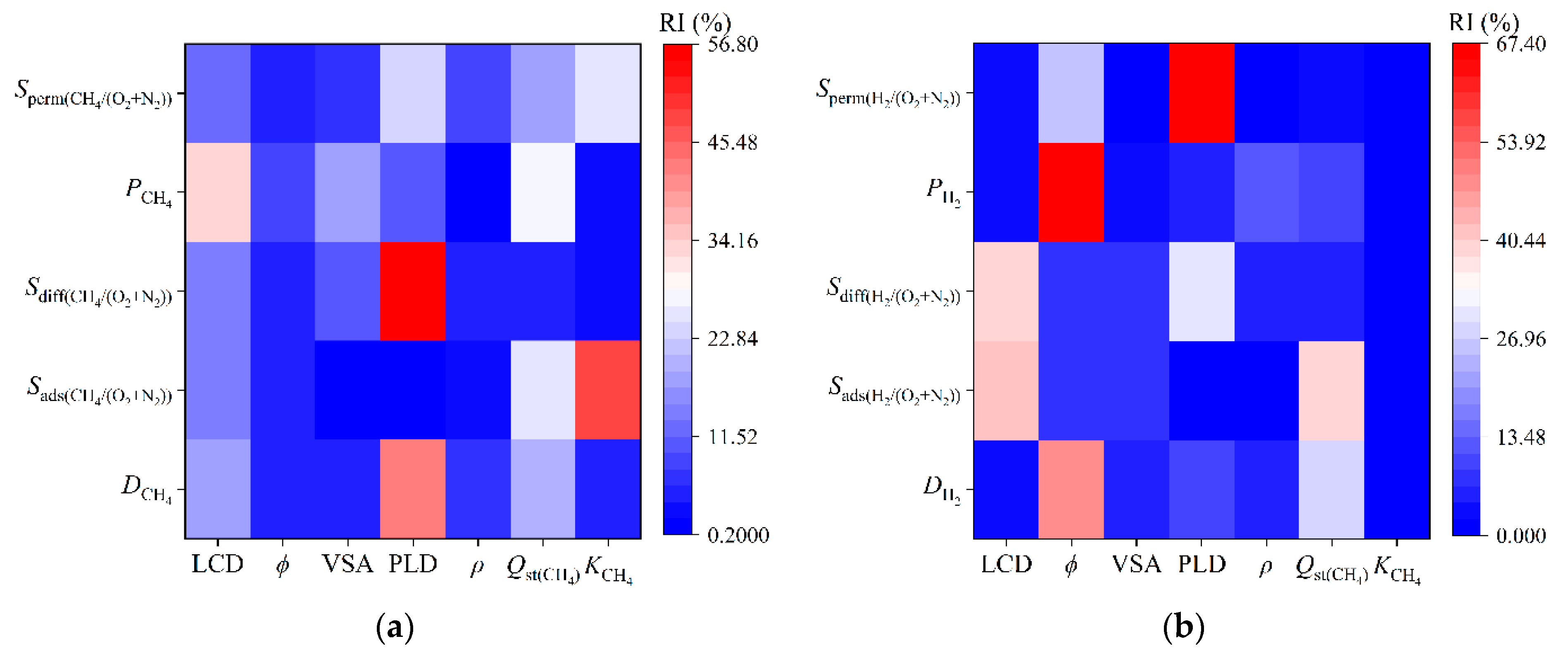 Membranes 12 00830 g004 550