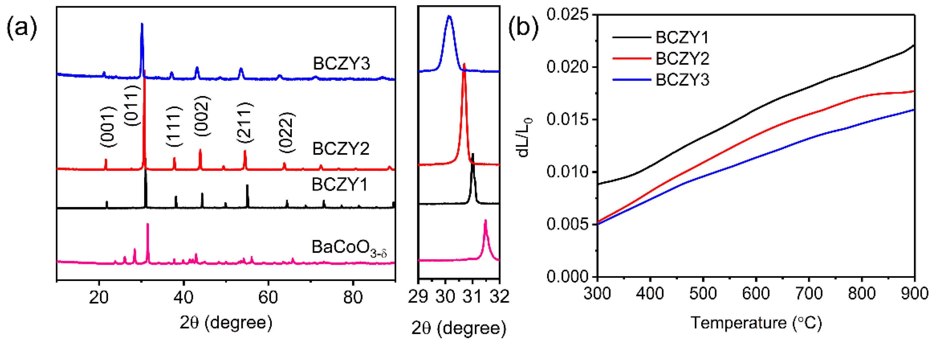 Membranes 12 00831 g001