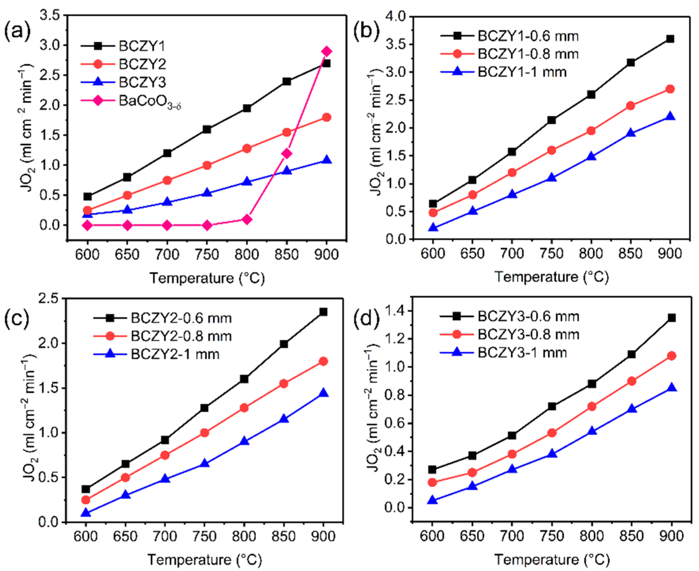 Membranes 12 00831 g003