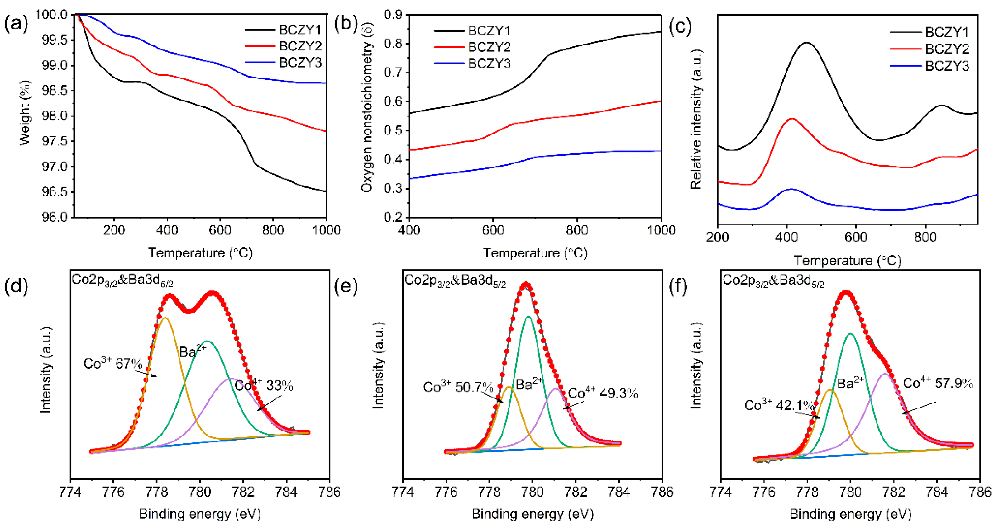 Membranes 12 00831 g004