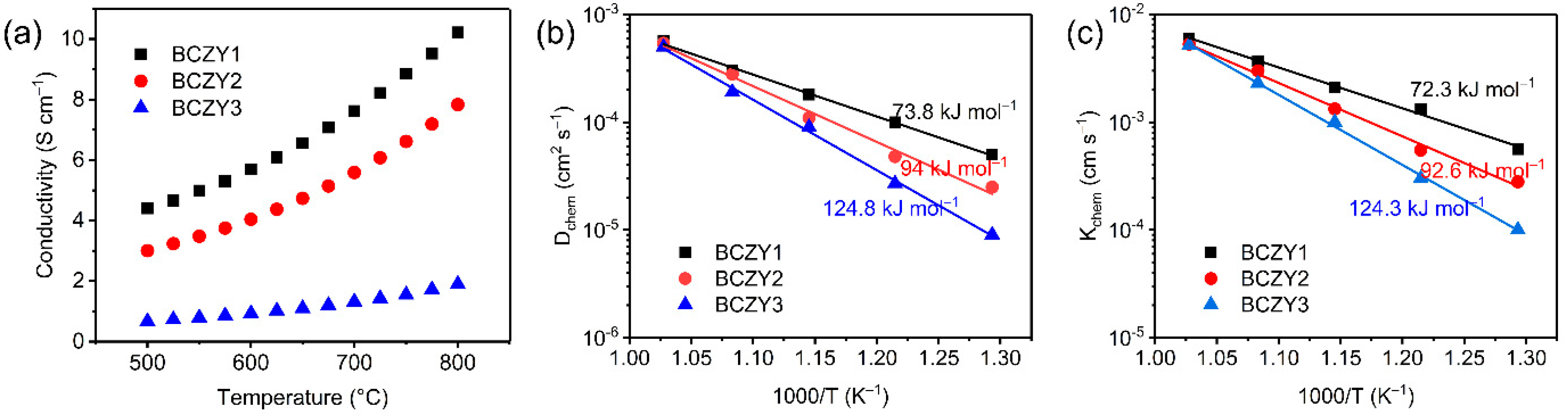 Membranes 12 00831 g005