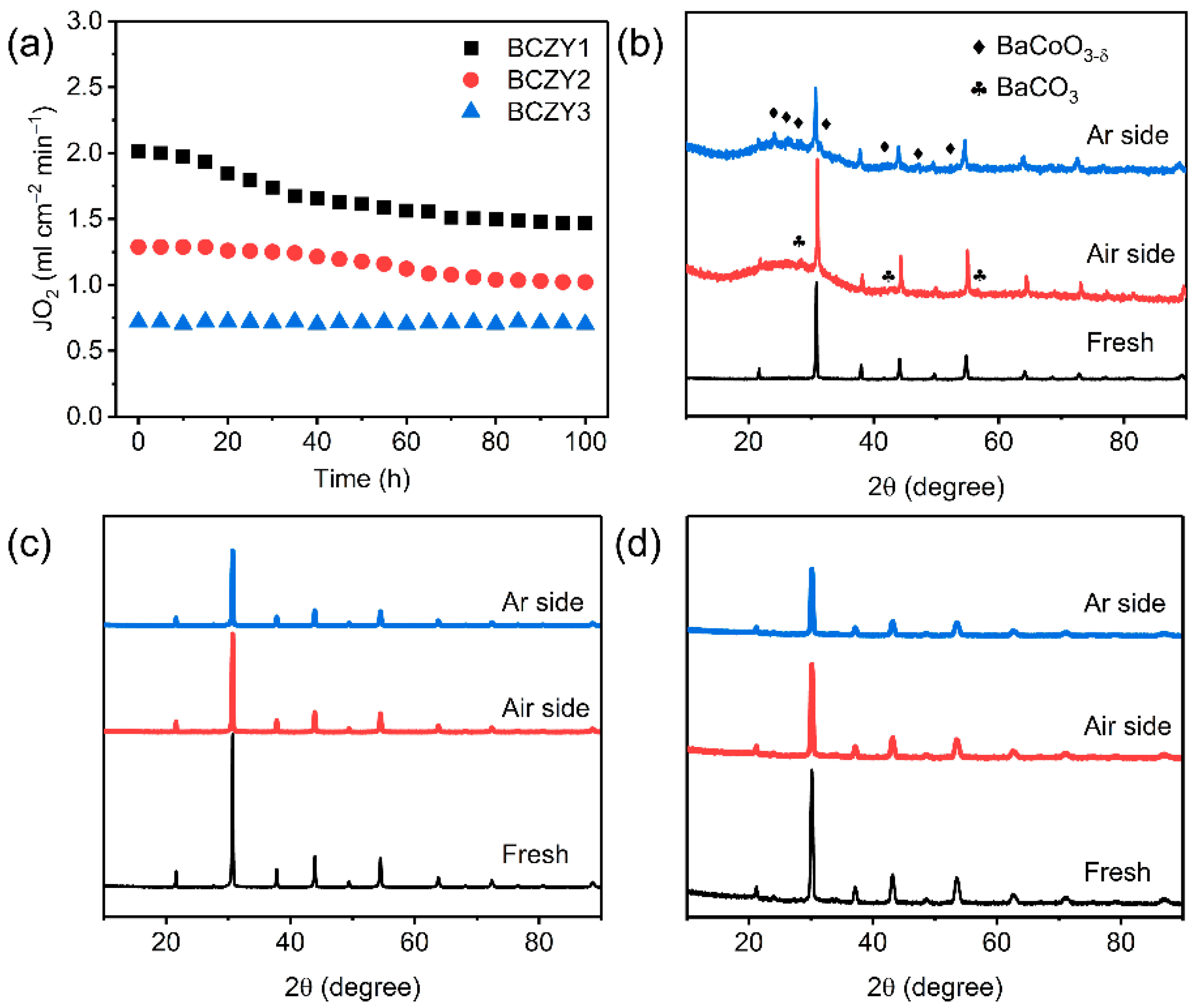 Membranes 12 00831 g006