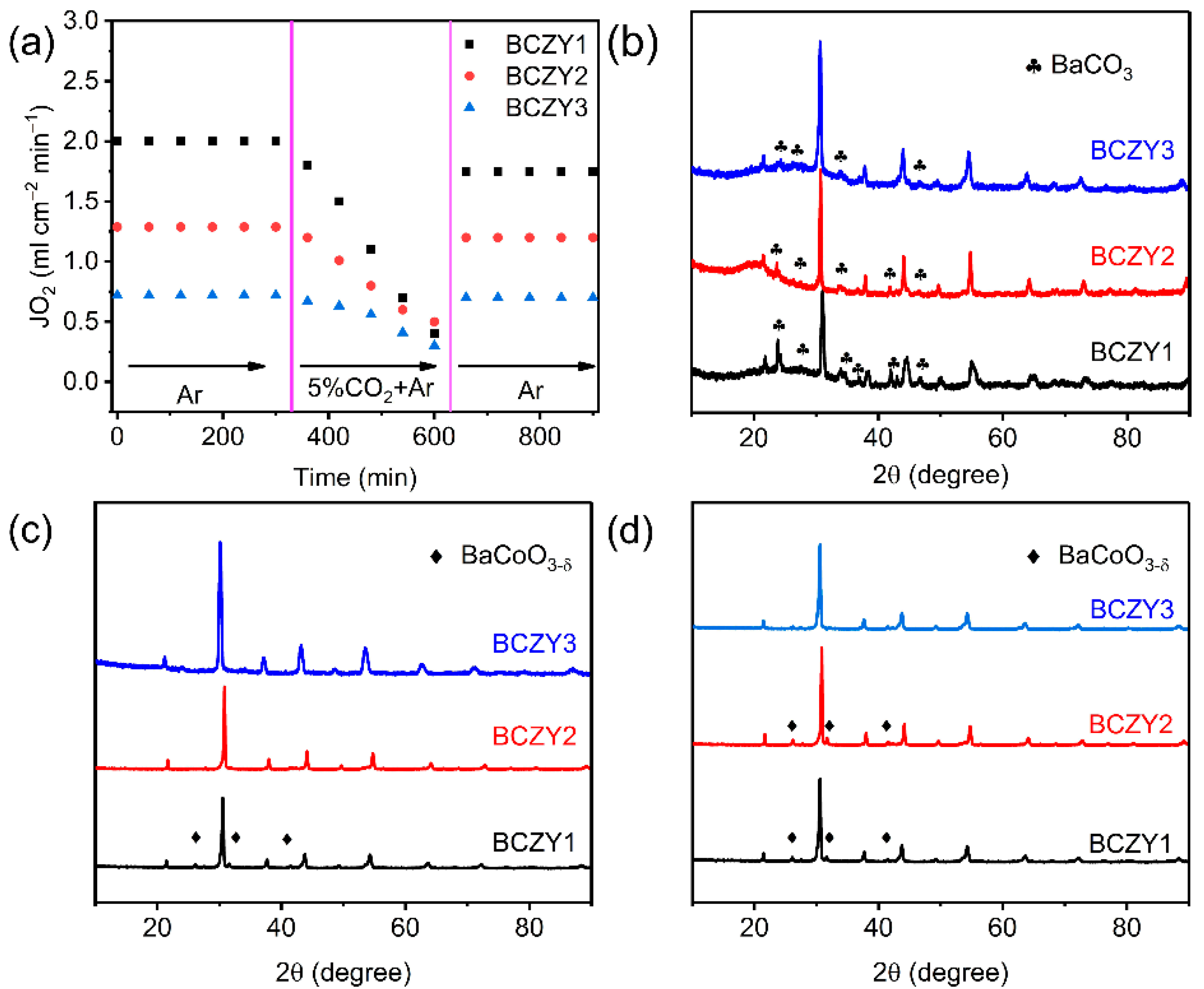 Membranes 12 00831 g007