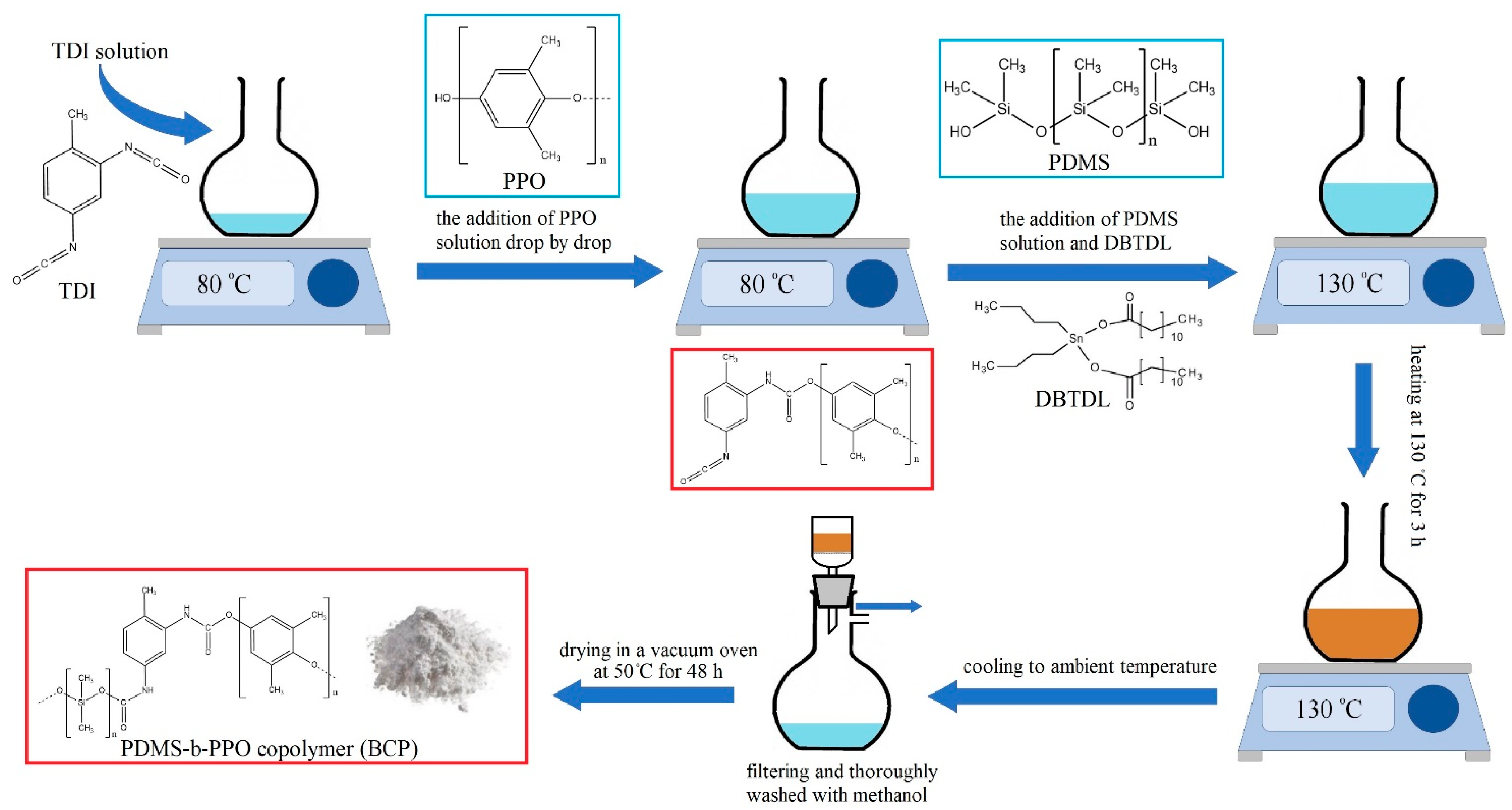 Membranes 12 00832 g001