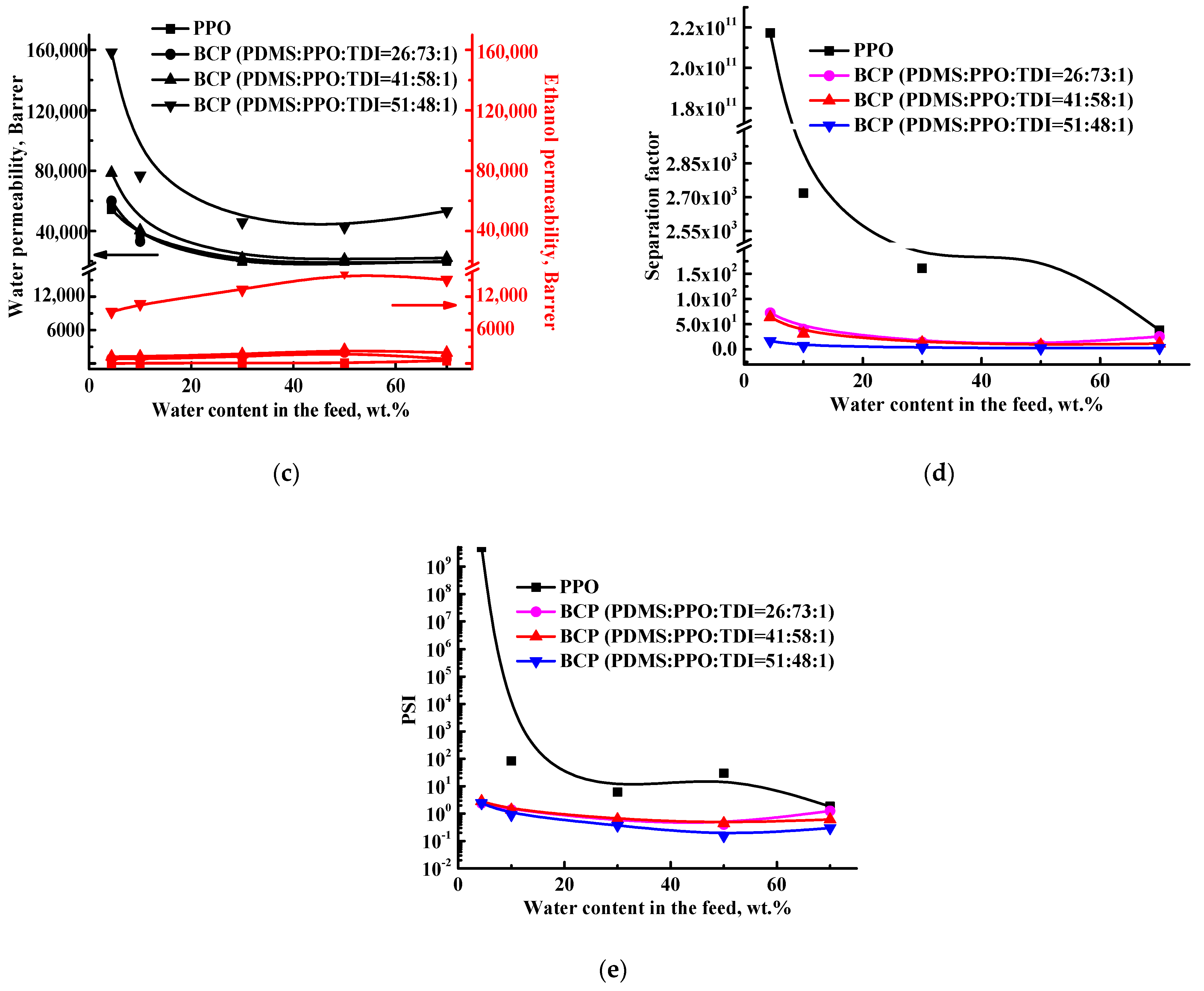 Membranes 12 00832 g004b