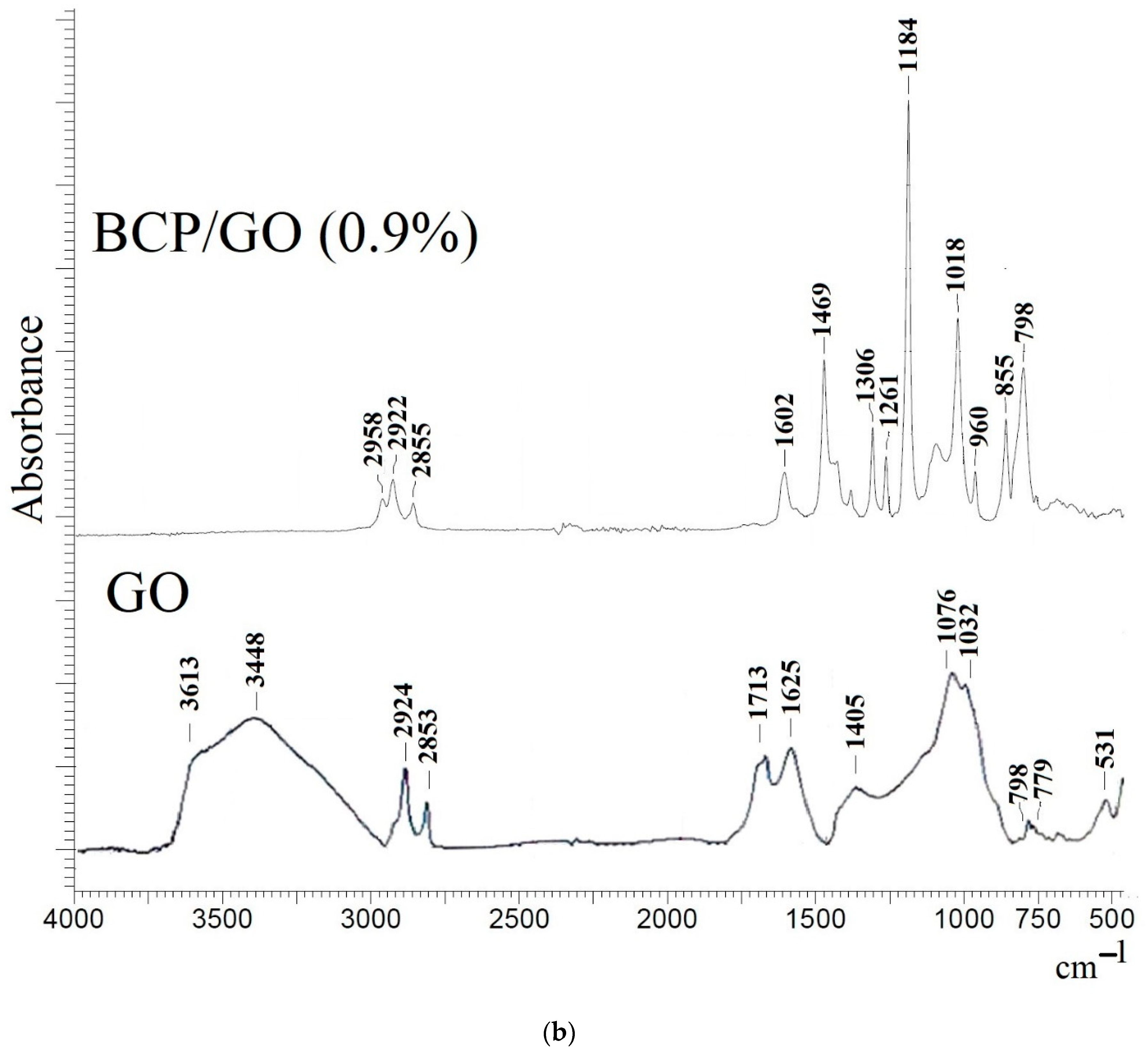 Membranes 12 00832 g006b