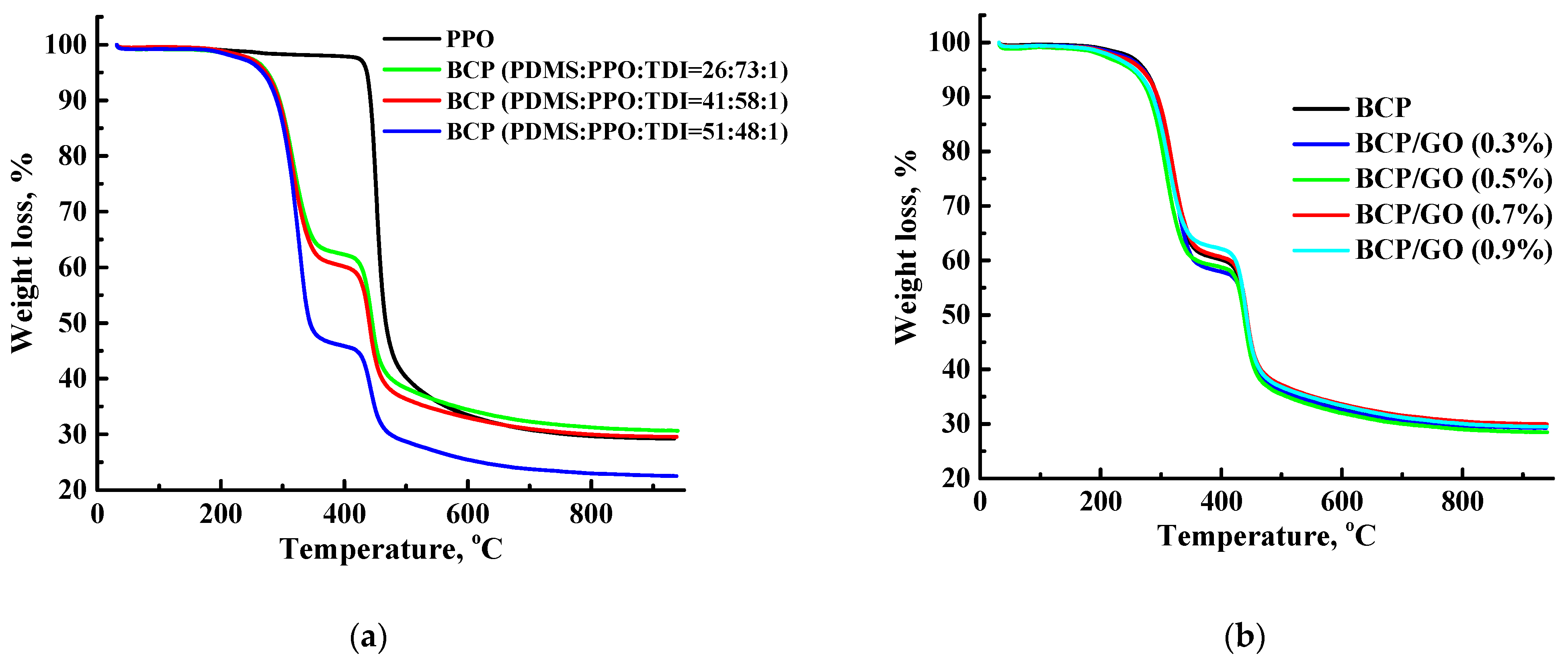 Membranes 12 00832 g011