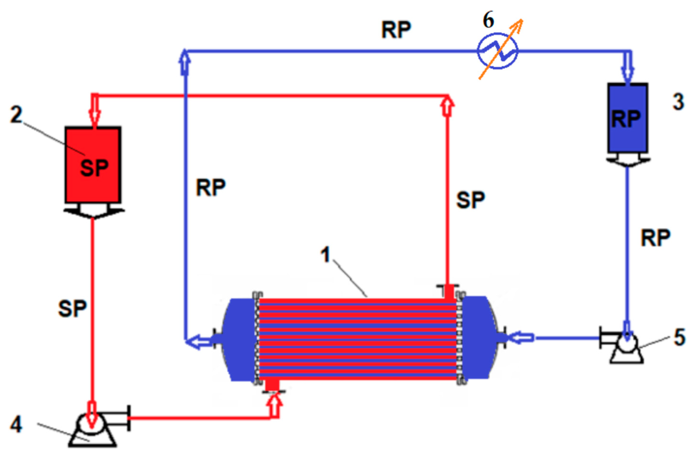 Membranes 12 00833 g002