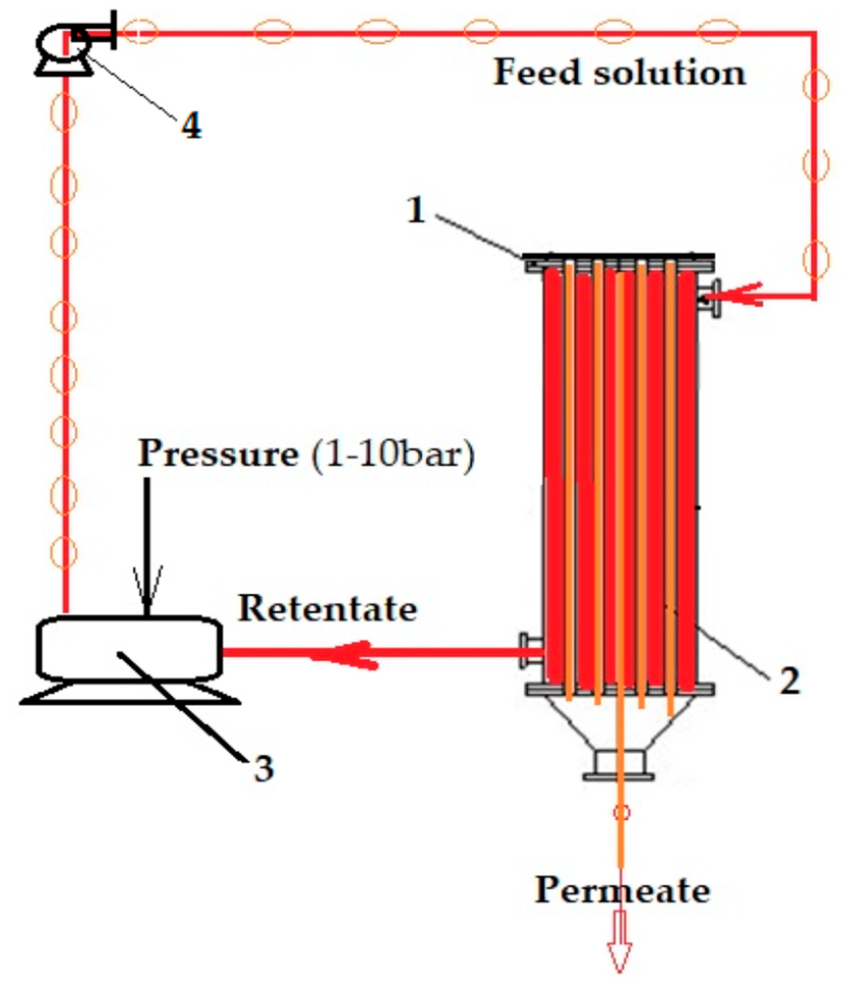 Membranes 12 00833 g003