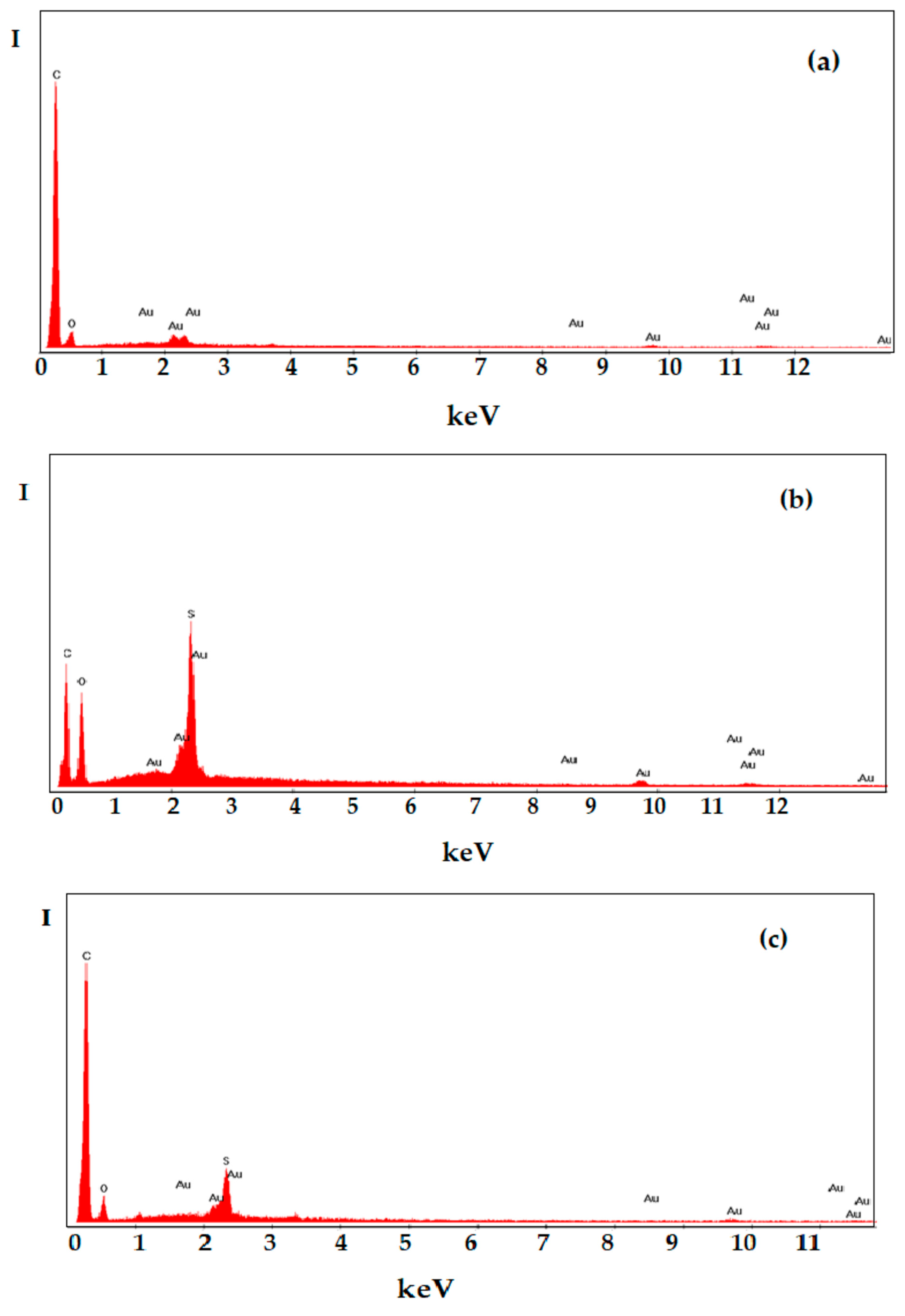 Membranes 12 00833 g006