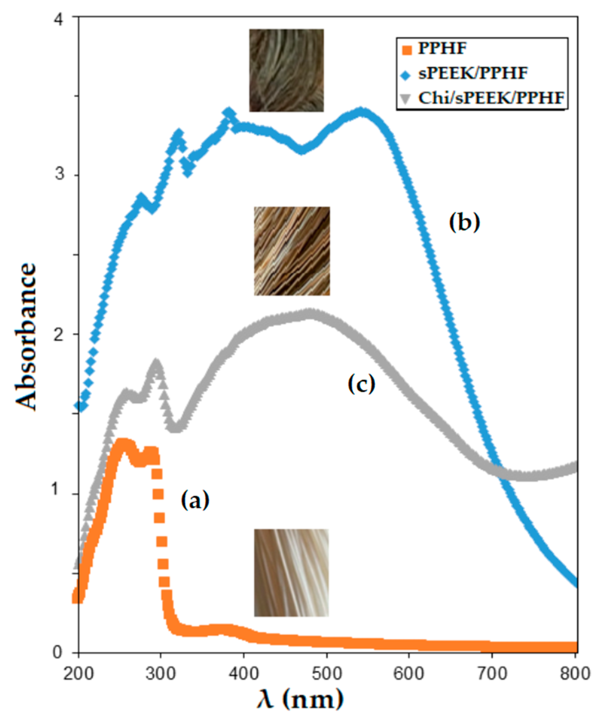 Membranes 12 00833 g008