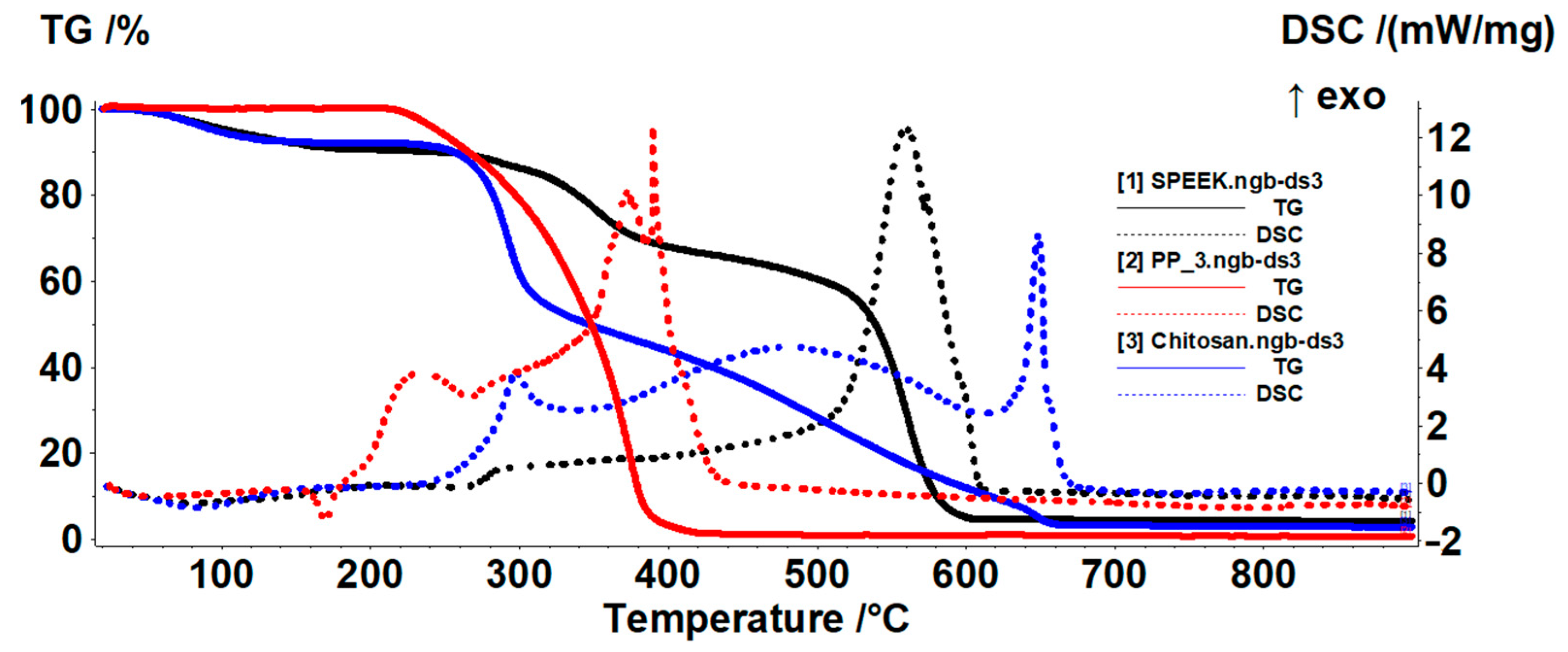 Membranes 12 00833 g009