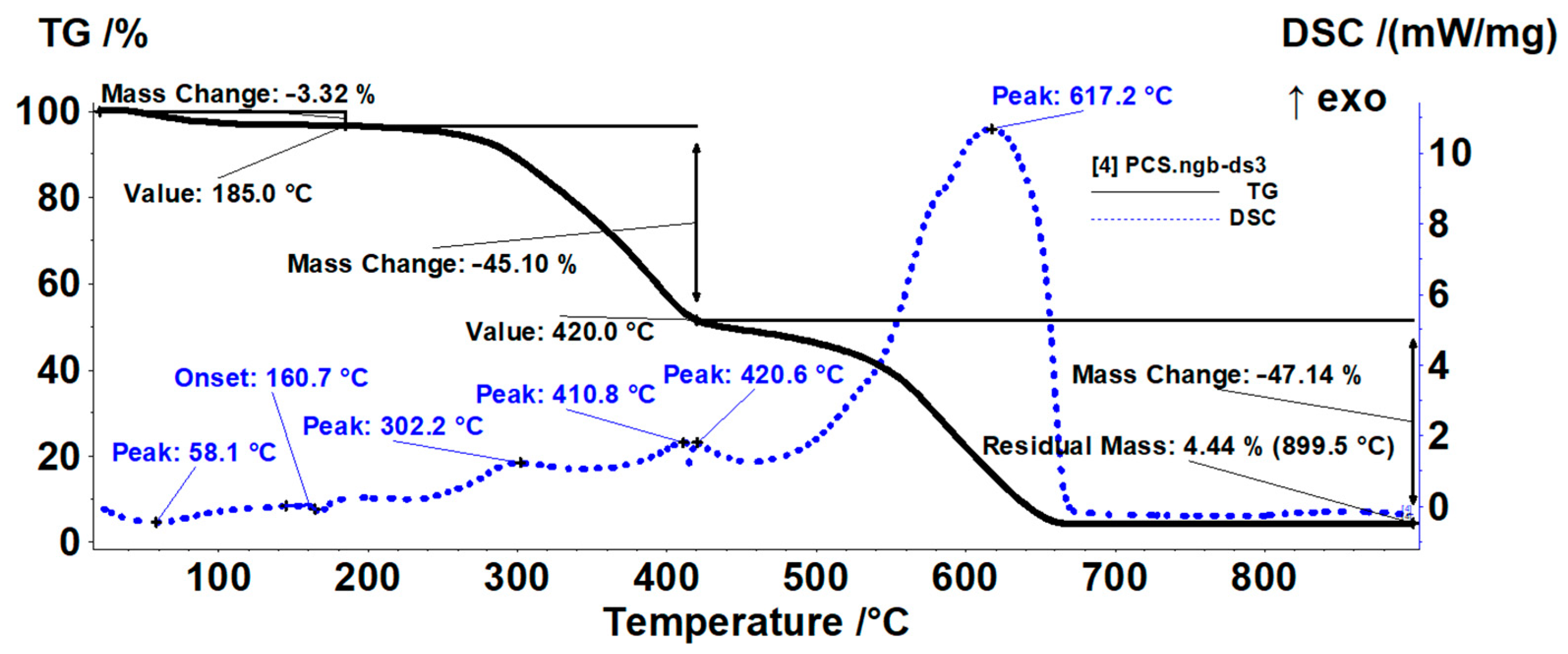 Membranes 12 00833 g010