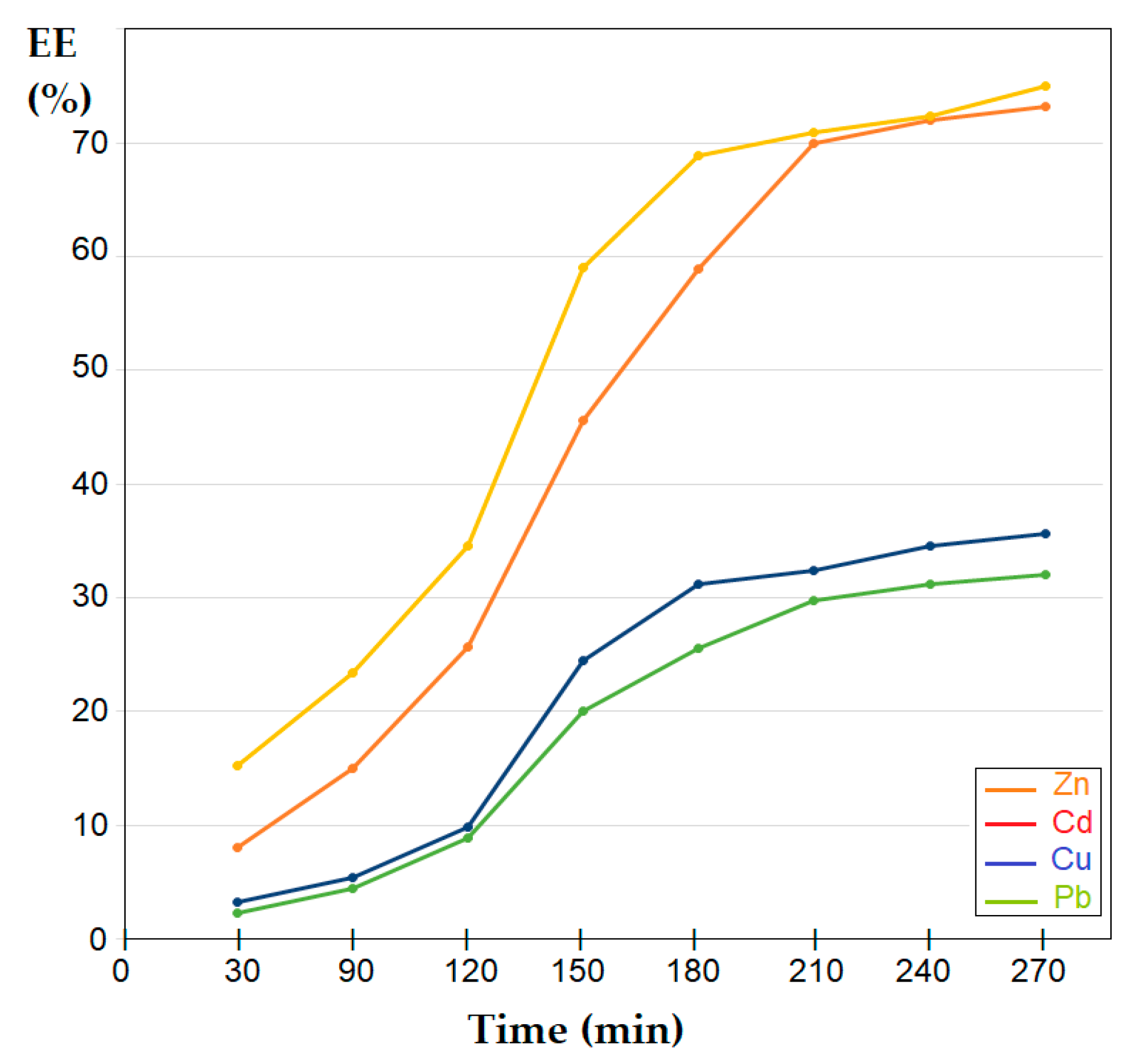 Membranes 12 00833 g013