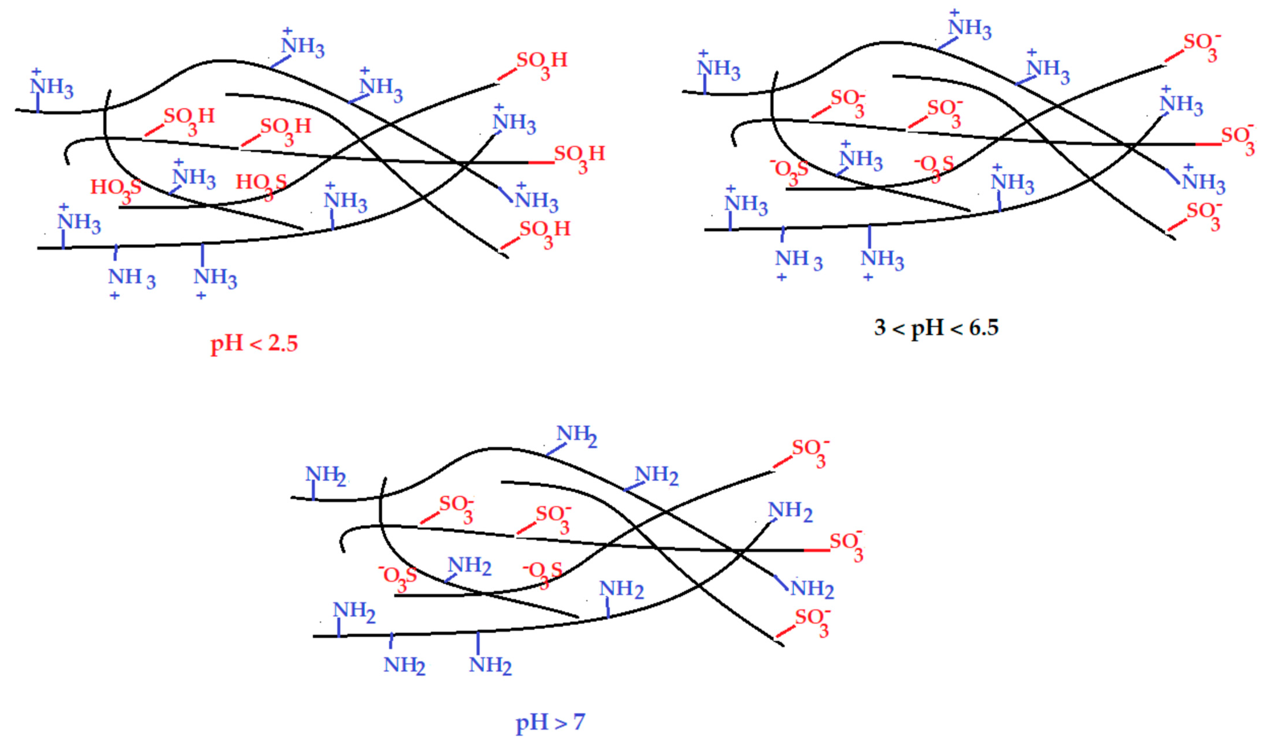 Membranes 12 00833 g015