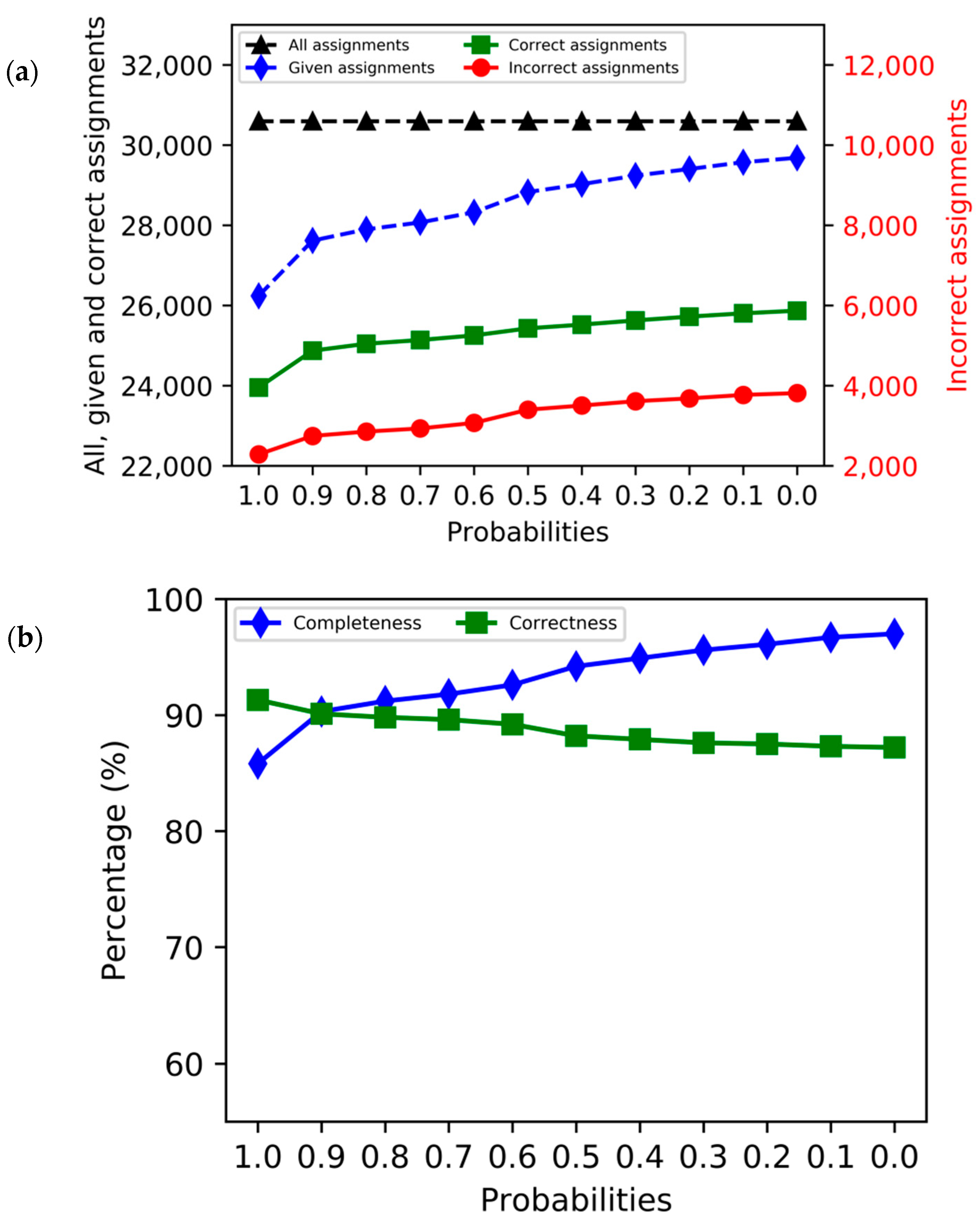 Membranes 12 00834 g003