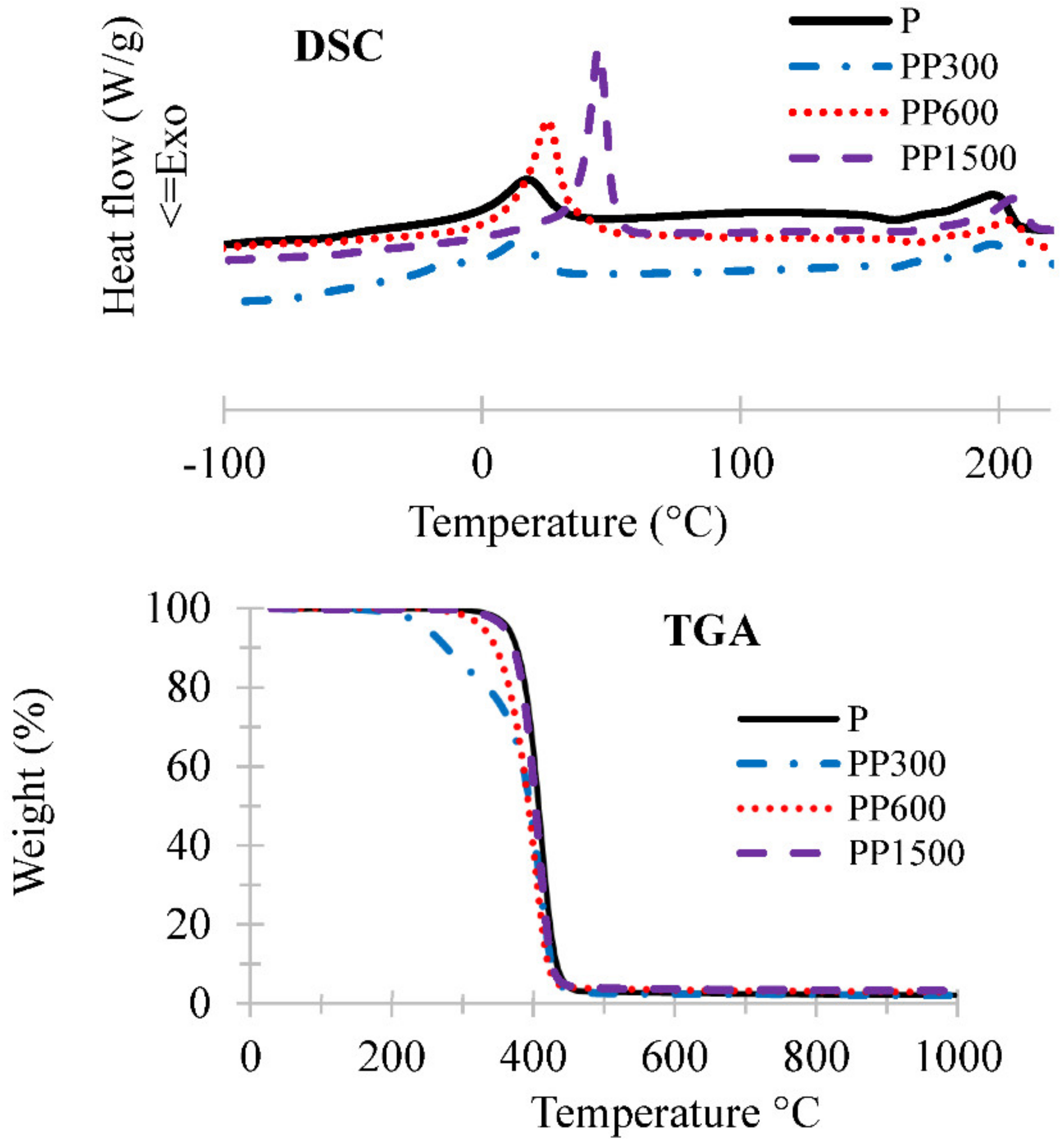 Membranes 12 00836 g002