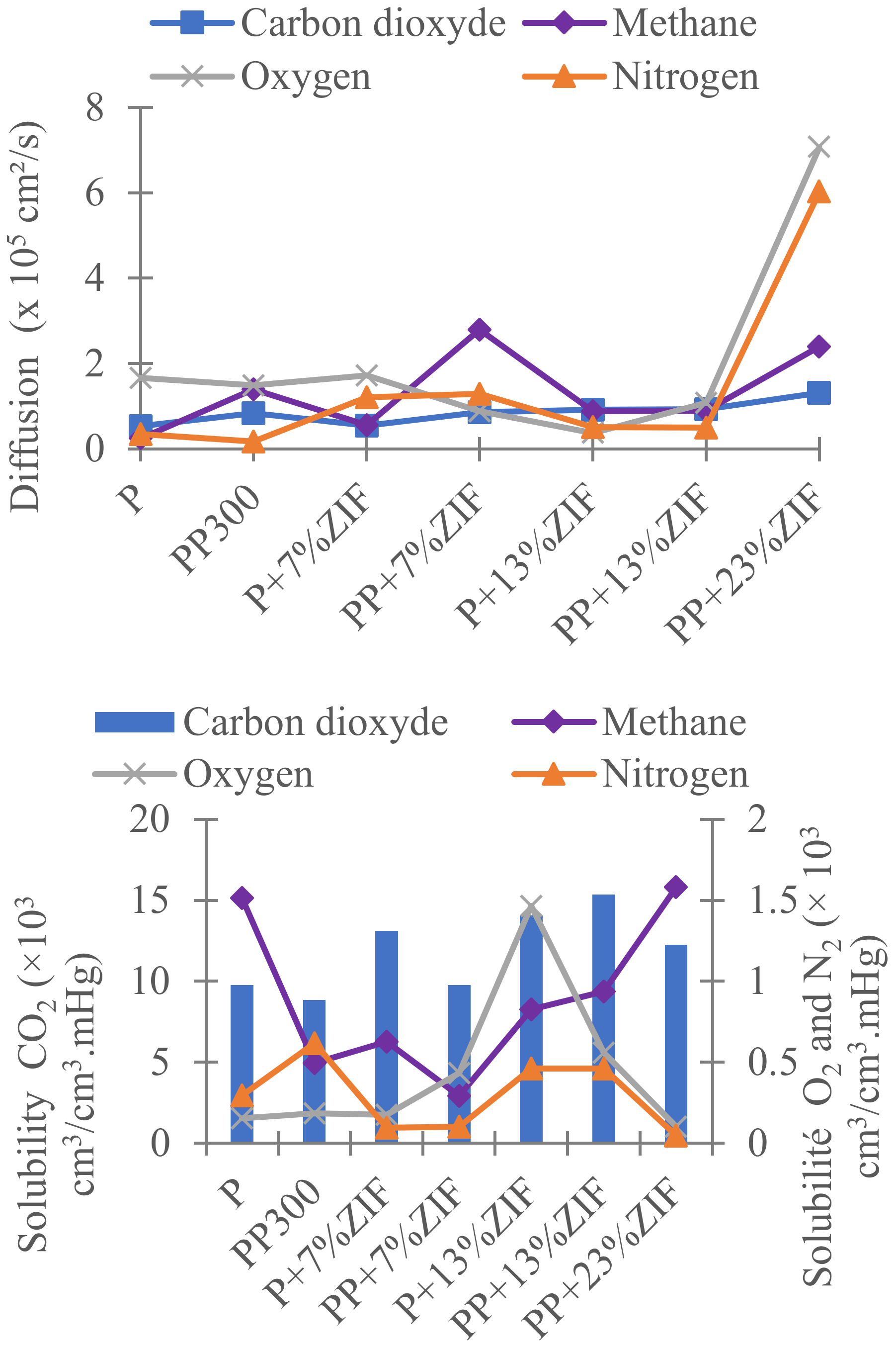 Membranes 12 00836 g010
