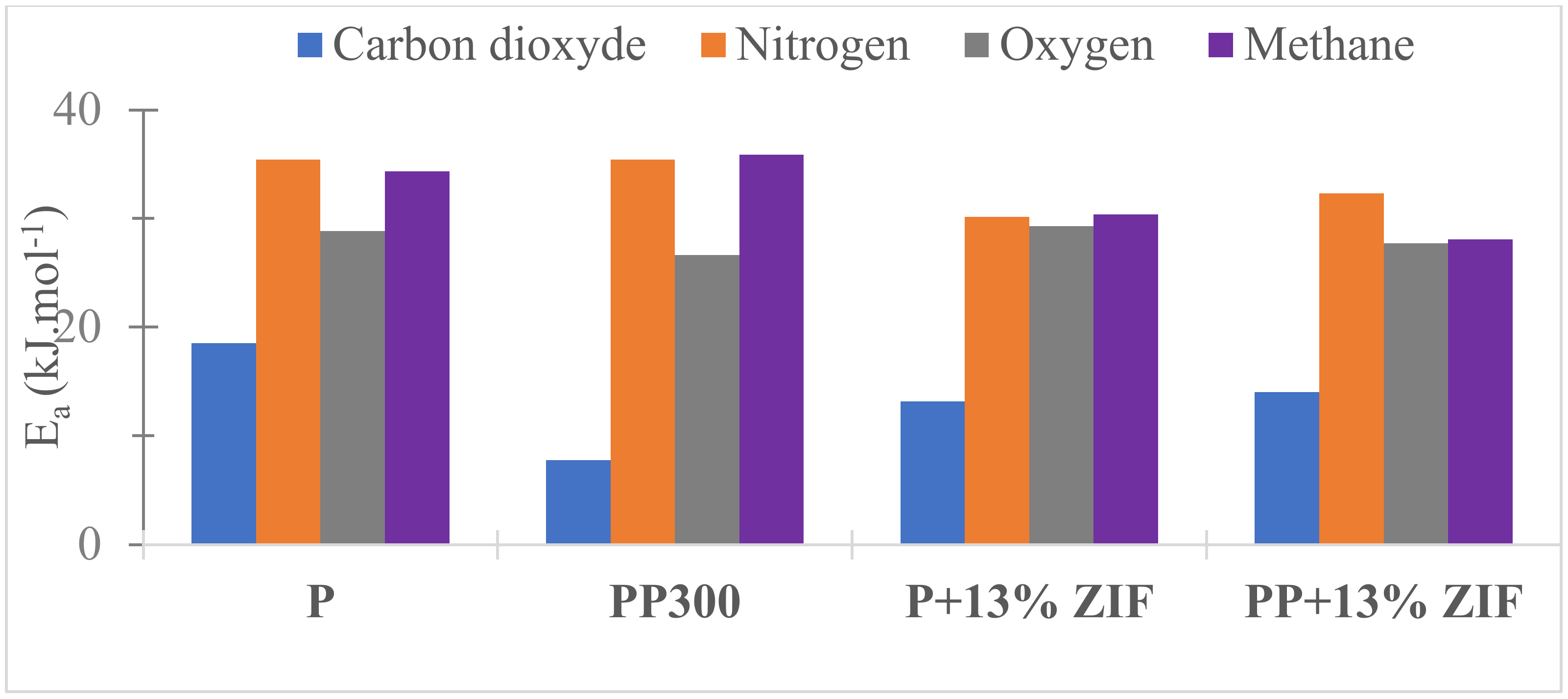 Membranes 12 00836 g013