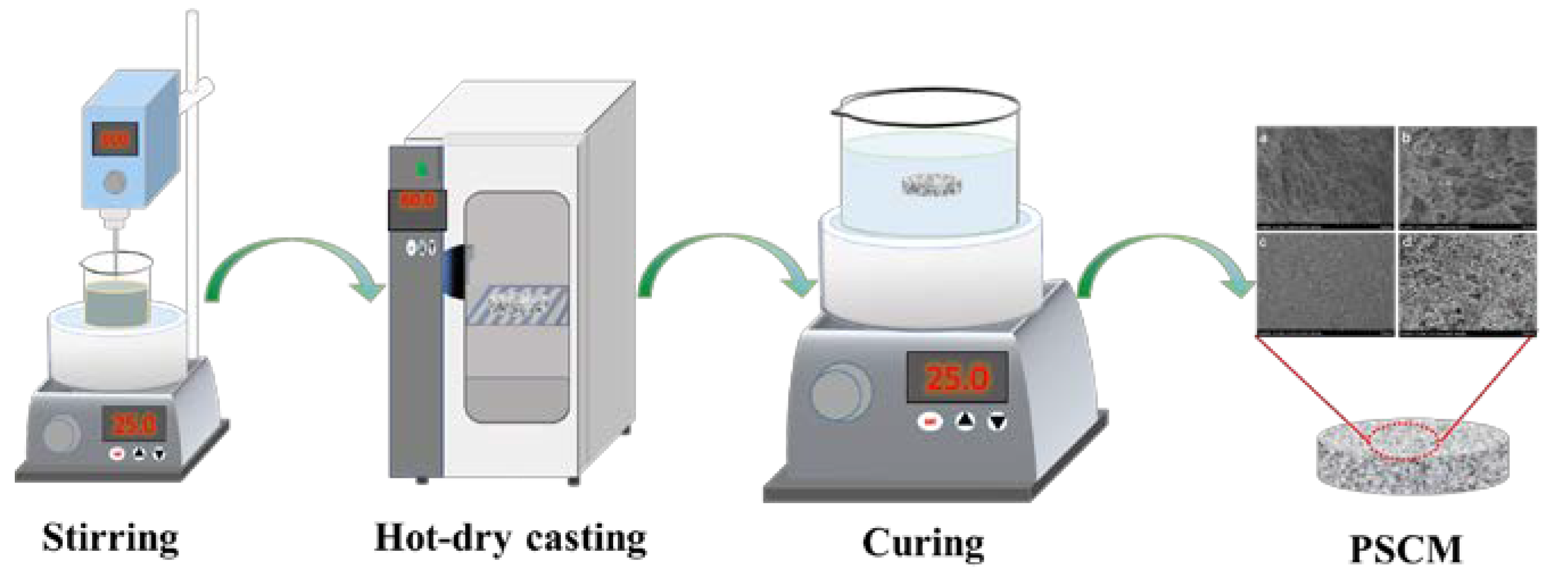 Membranes 12 00838 g001