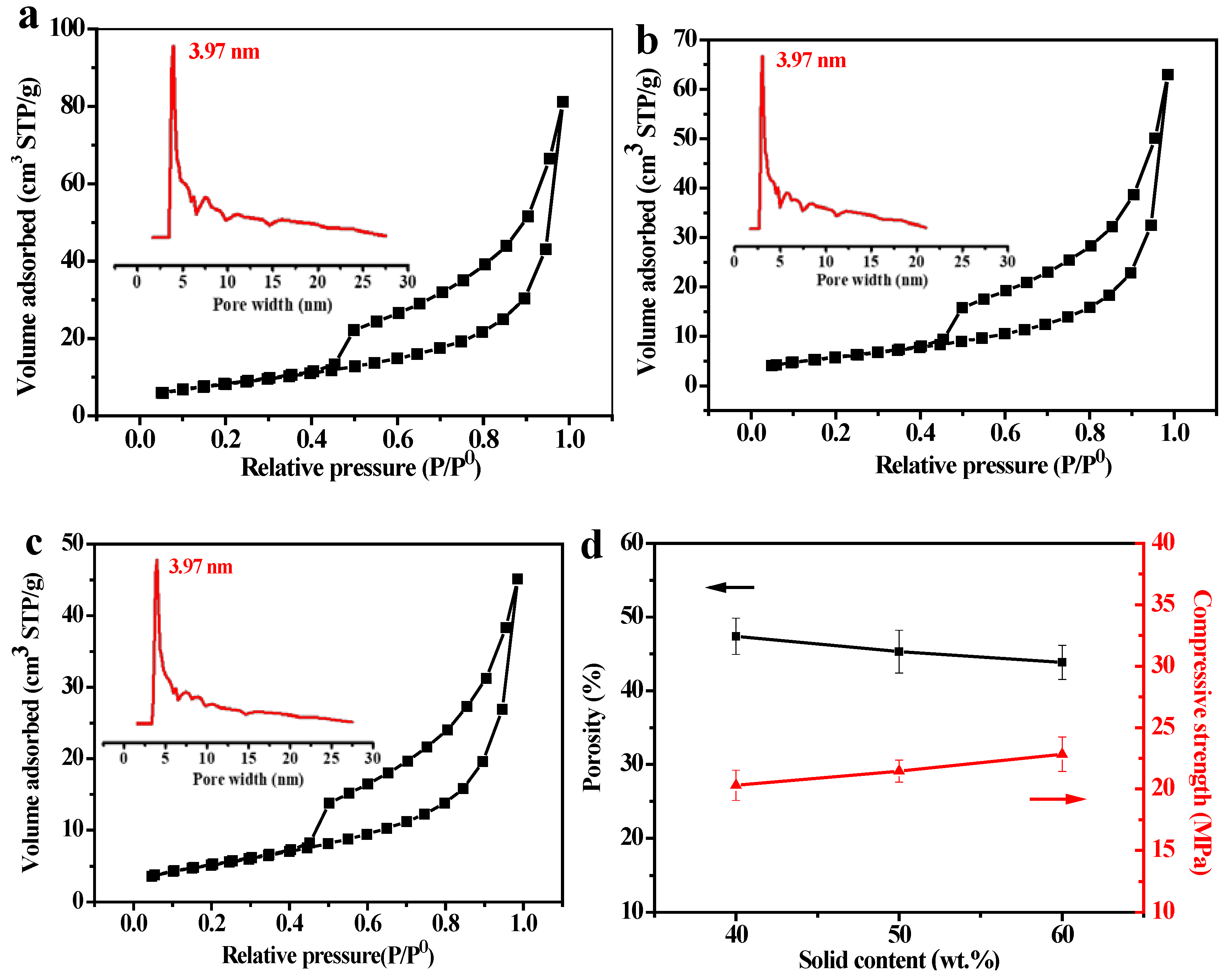 Membranes 12 00838 g006