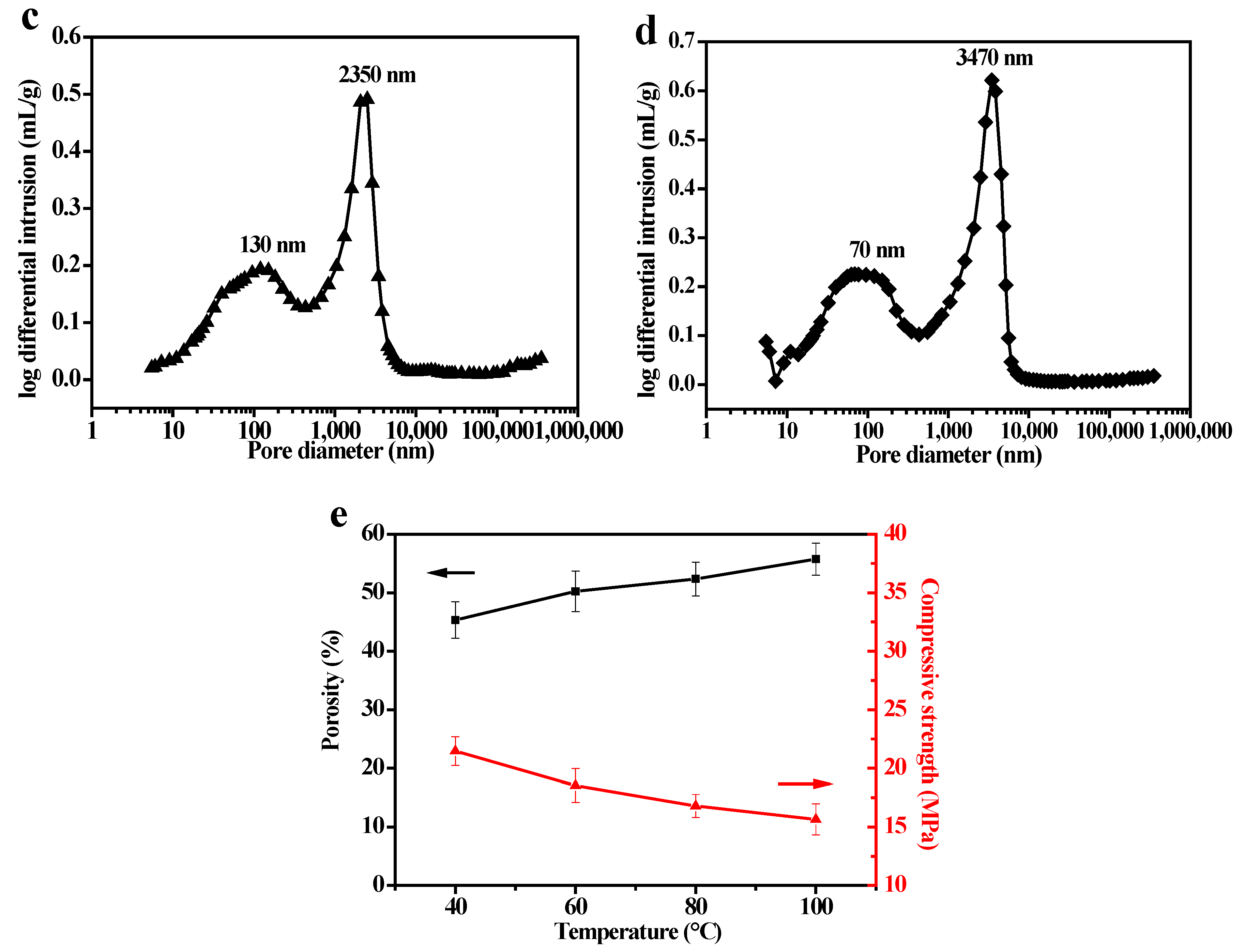 Membranes 12 00838 g008b