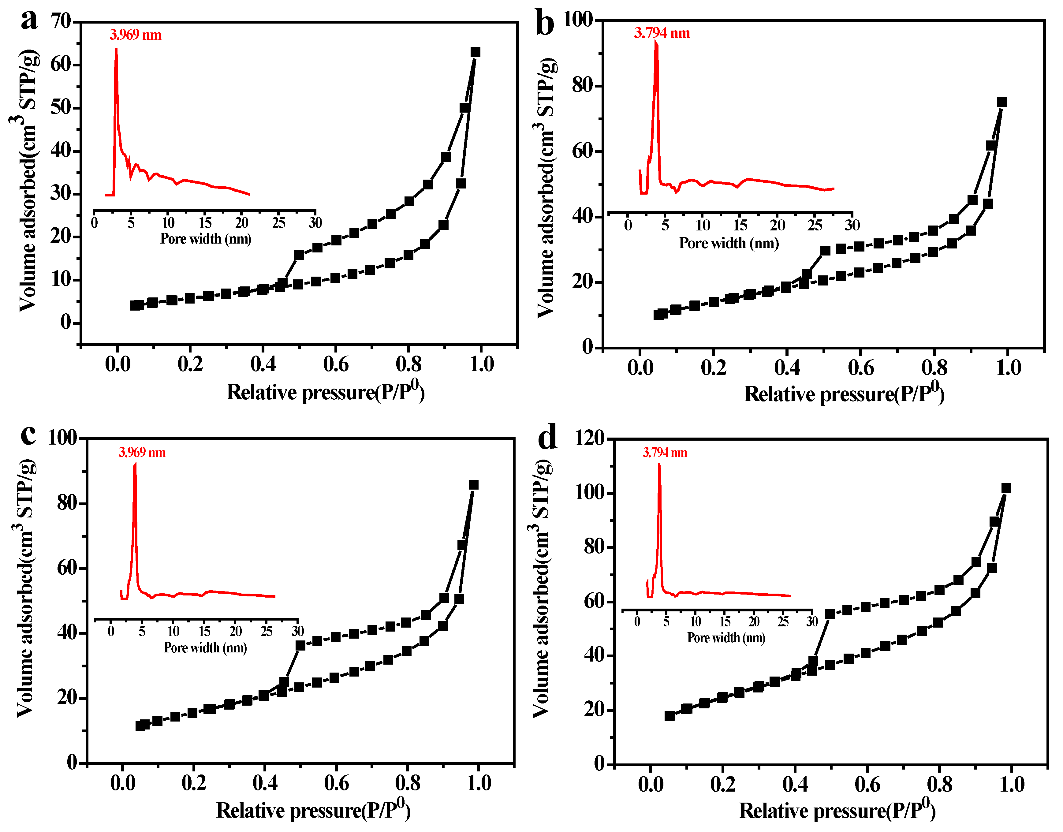 Membranes 12 00838 g009