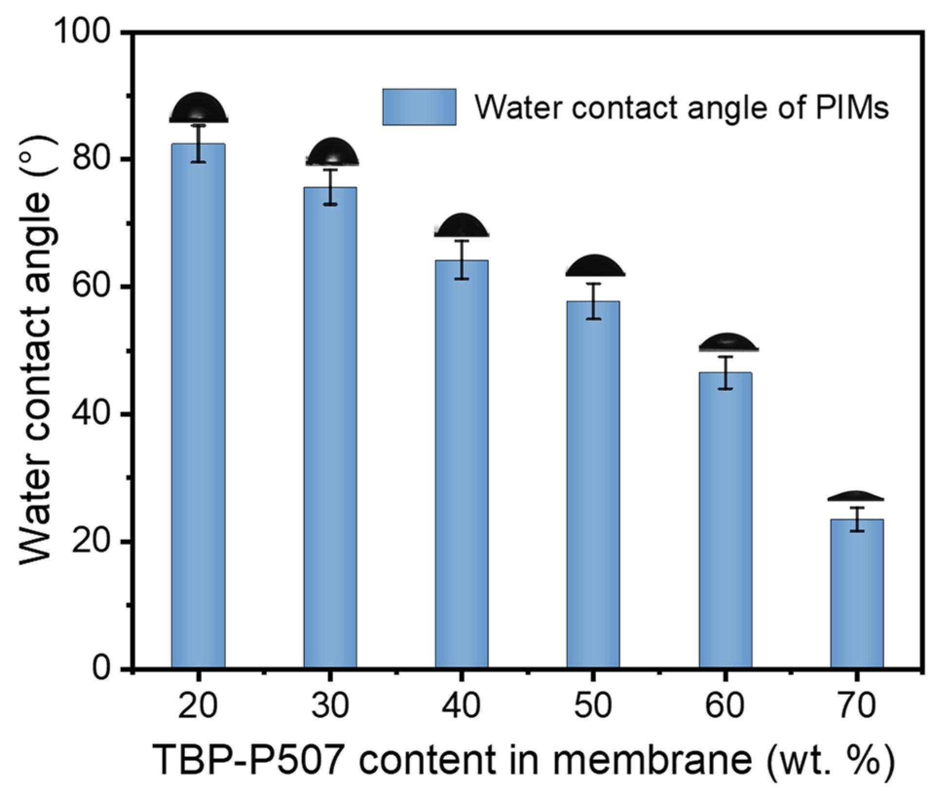 Membranes 12 00839 g006