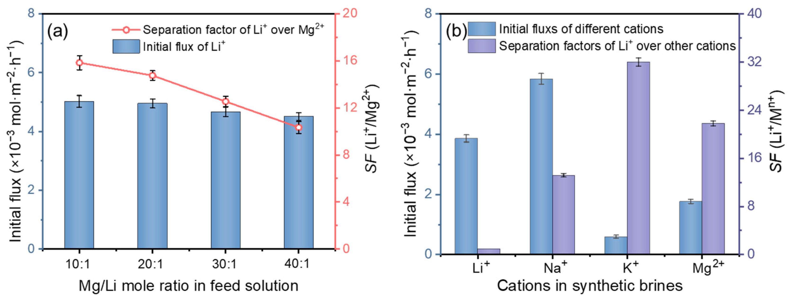 Membranes 12 00839 g008