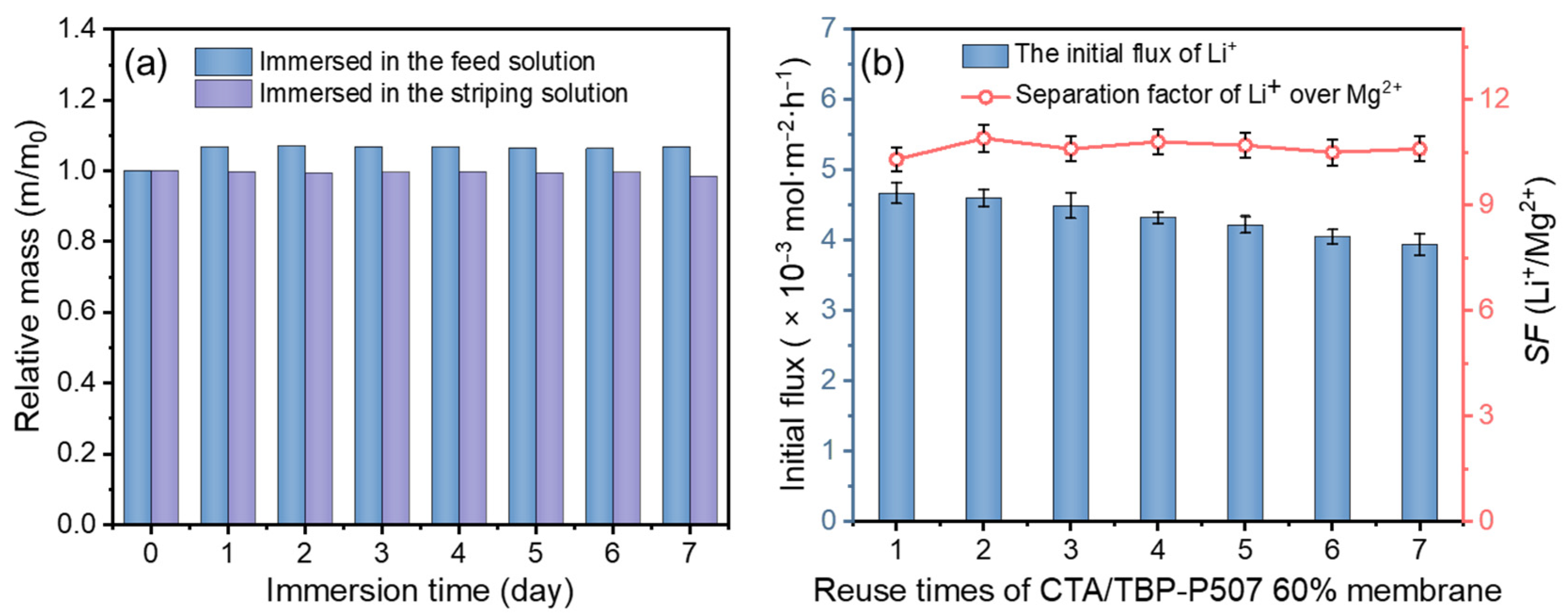 Membranes 12 00839 g009