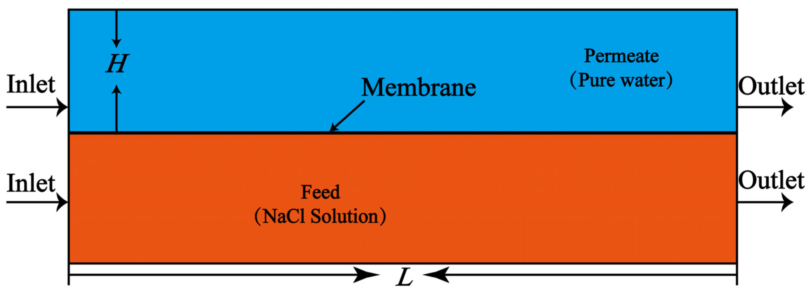 Membranes 12 00842 g001