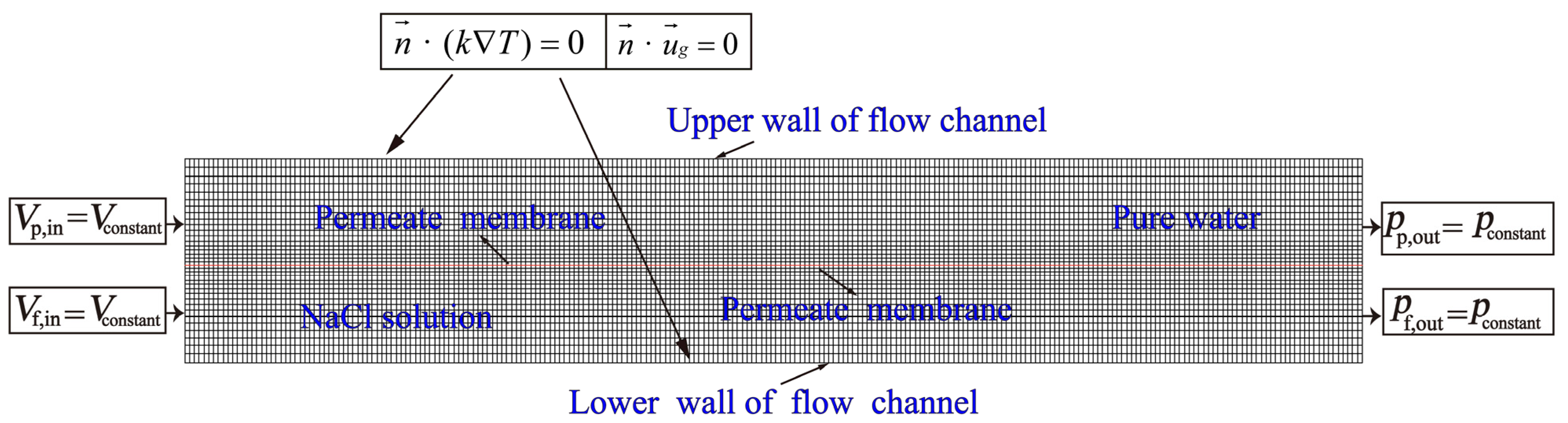 Membranes 12 00842 g002