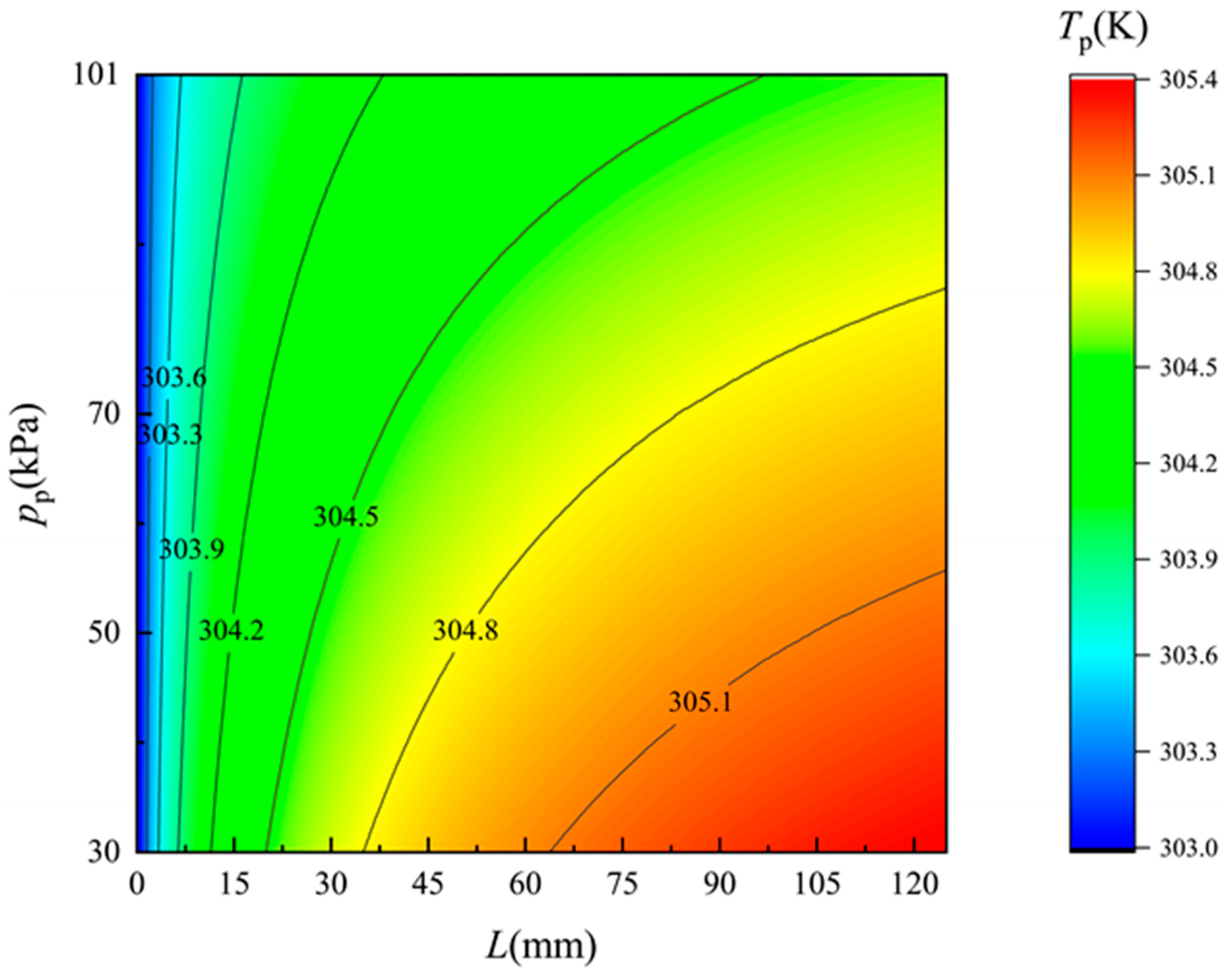 Membranes 12 00842 g007
