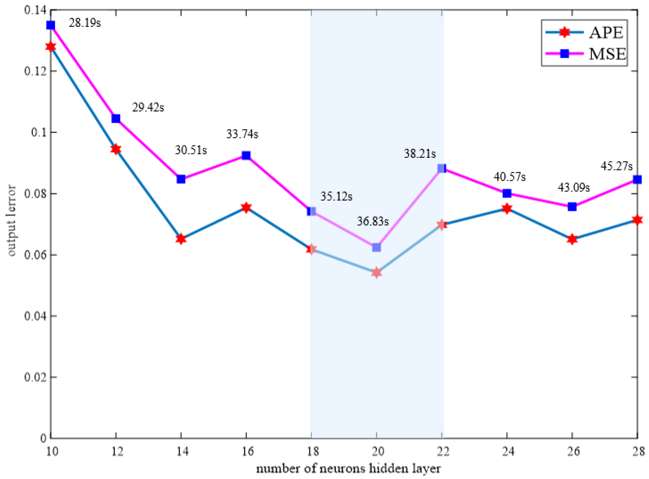 Membranes 12 00843 g004 550