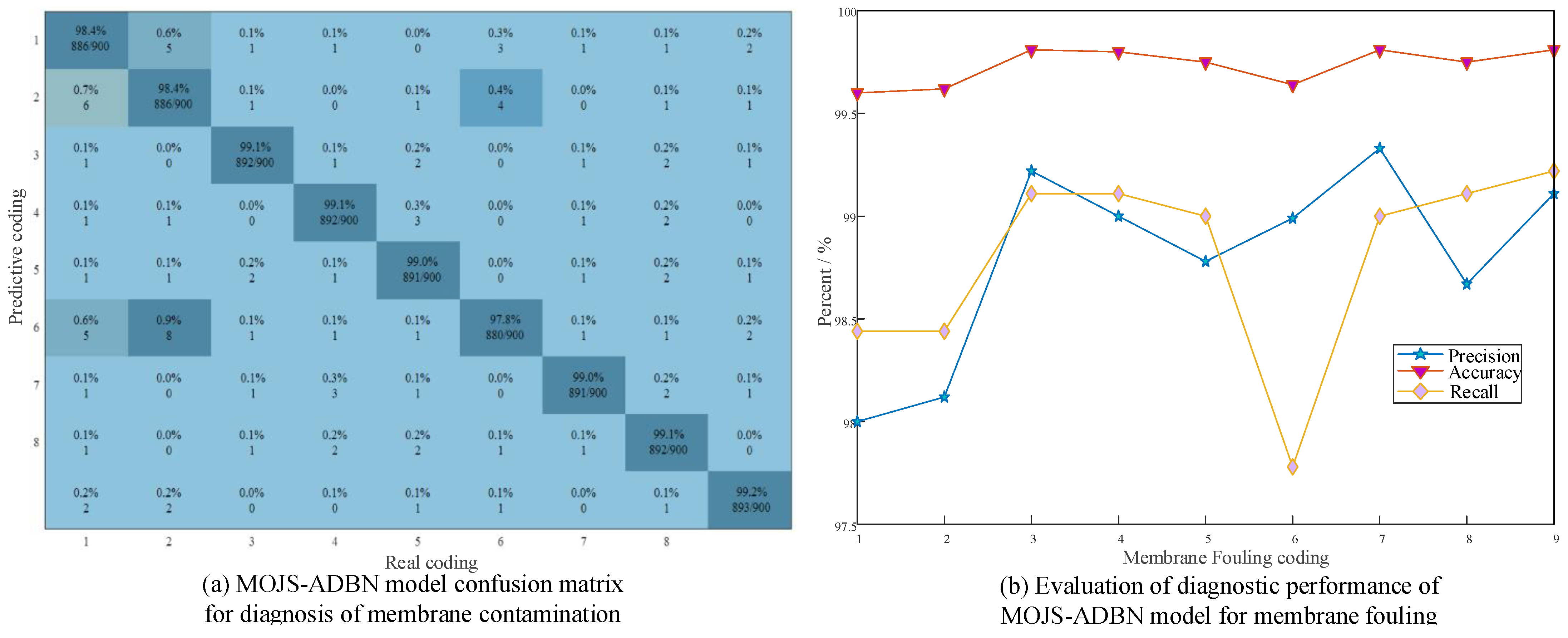 Membranes 12 00843 g007 550