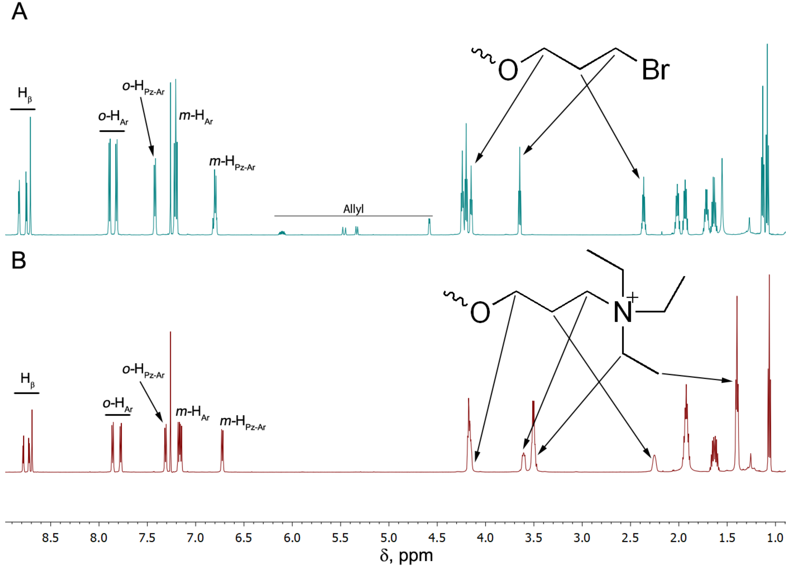 Membranes 12 00846 g002