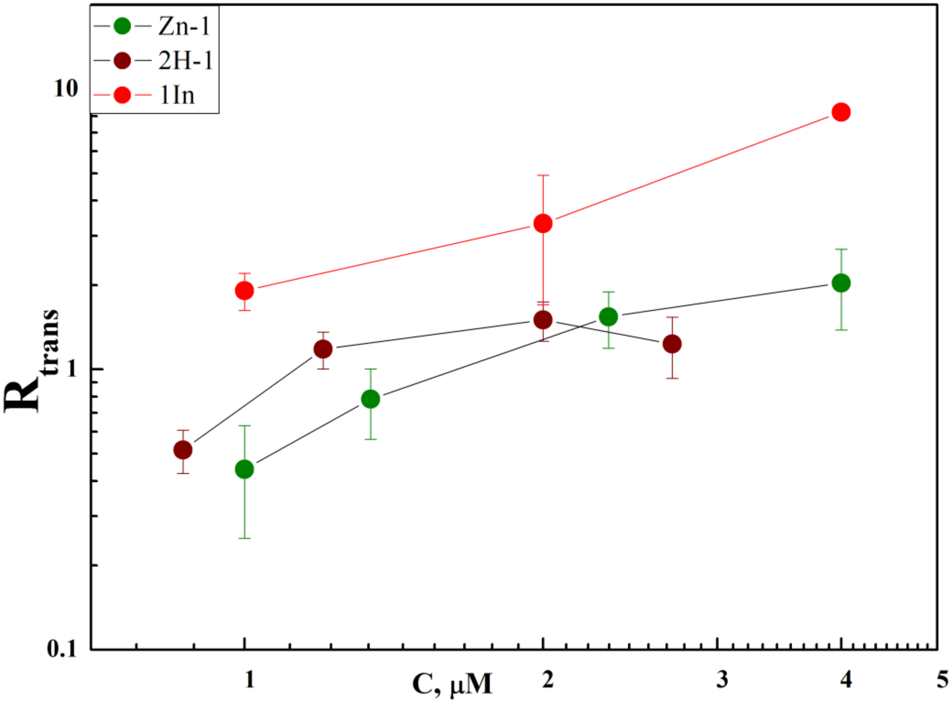 Membranes 12 00846 g005