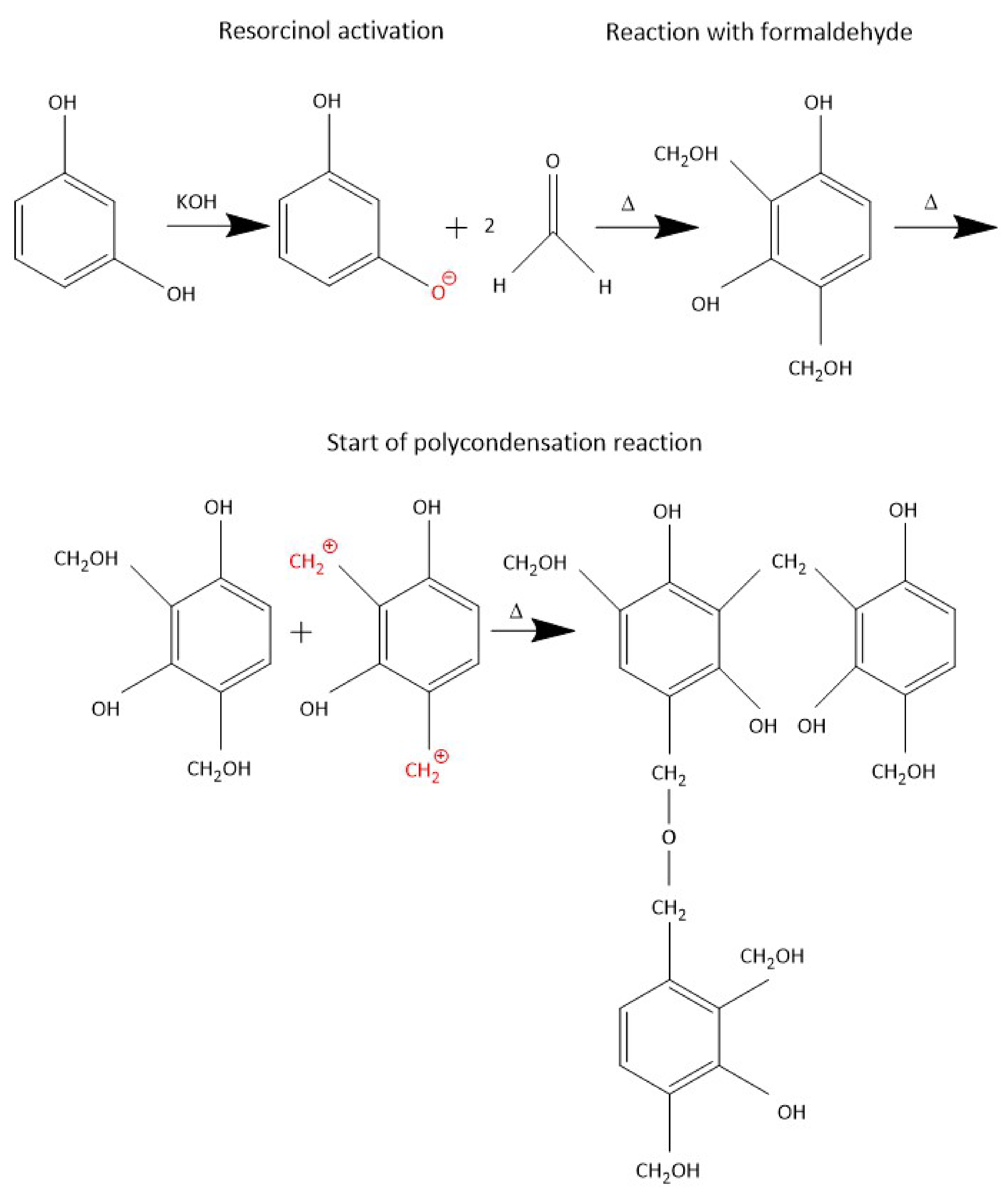 Membranes Free FullText UltraSelective CMSMs Derived from