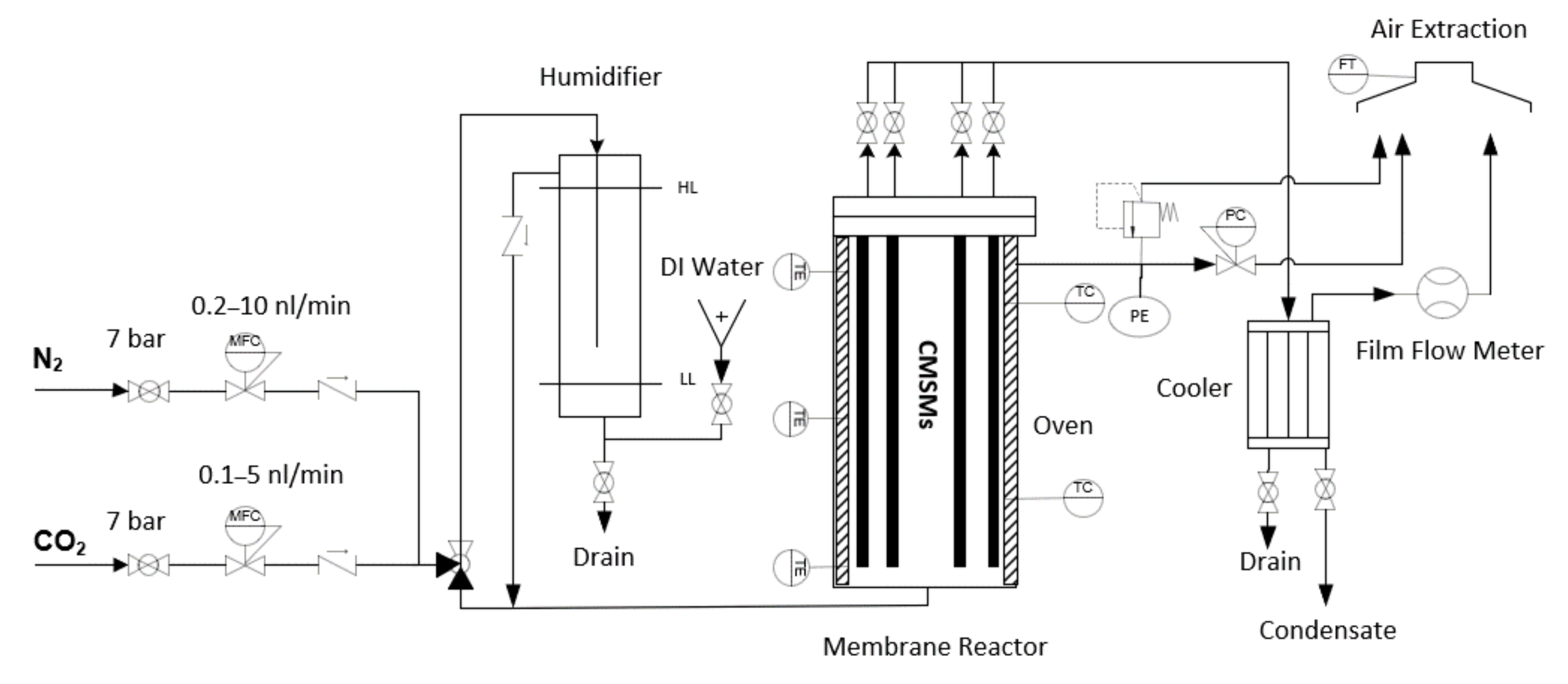 Membranes Free FullText UltraSelective CMSMs Derived from