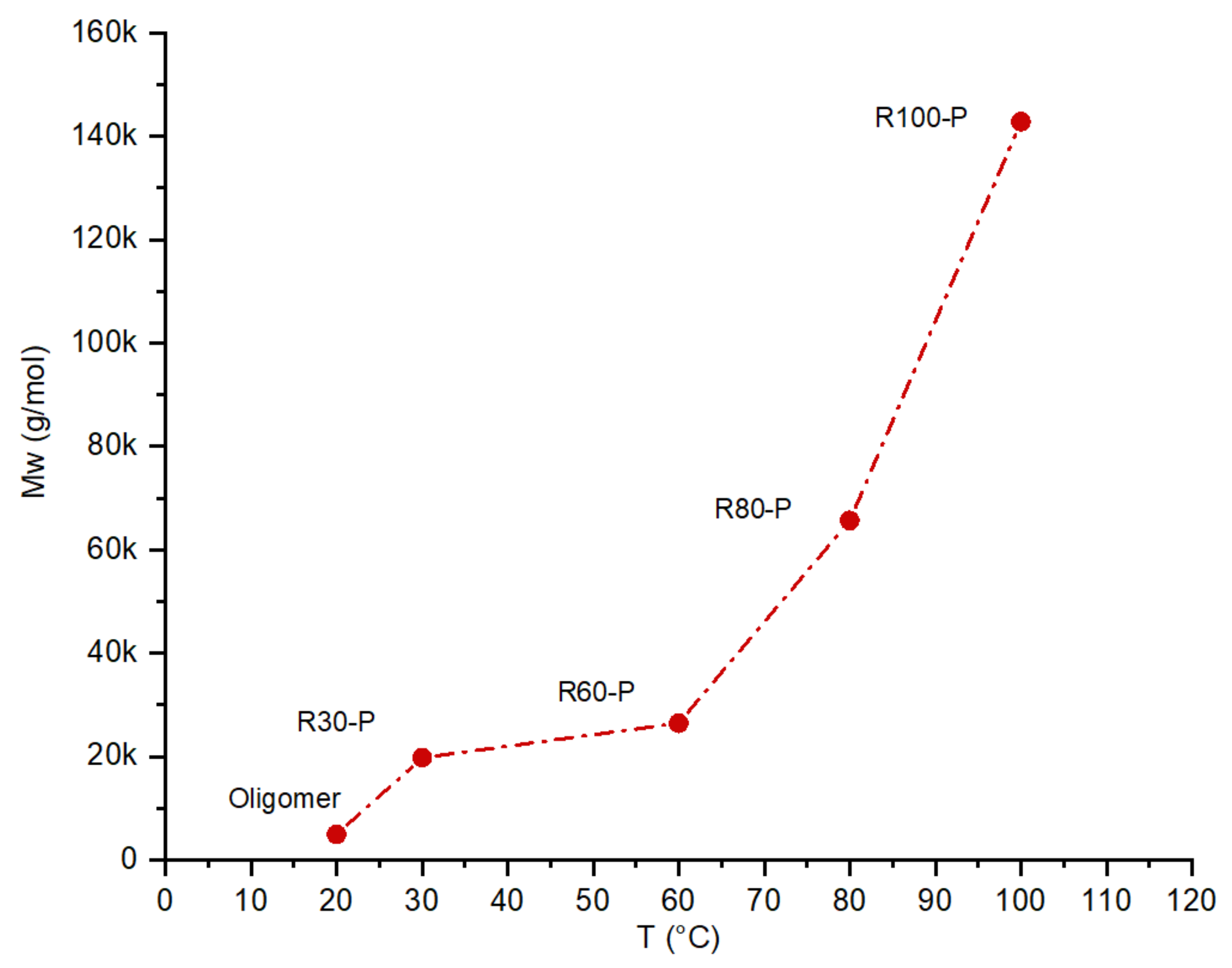 Membranes 12 00847 g004
