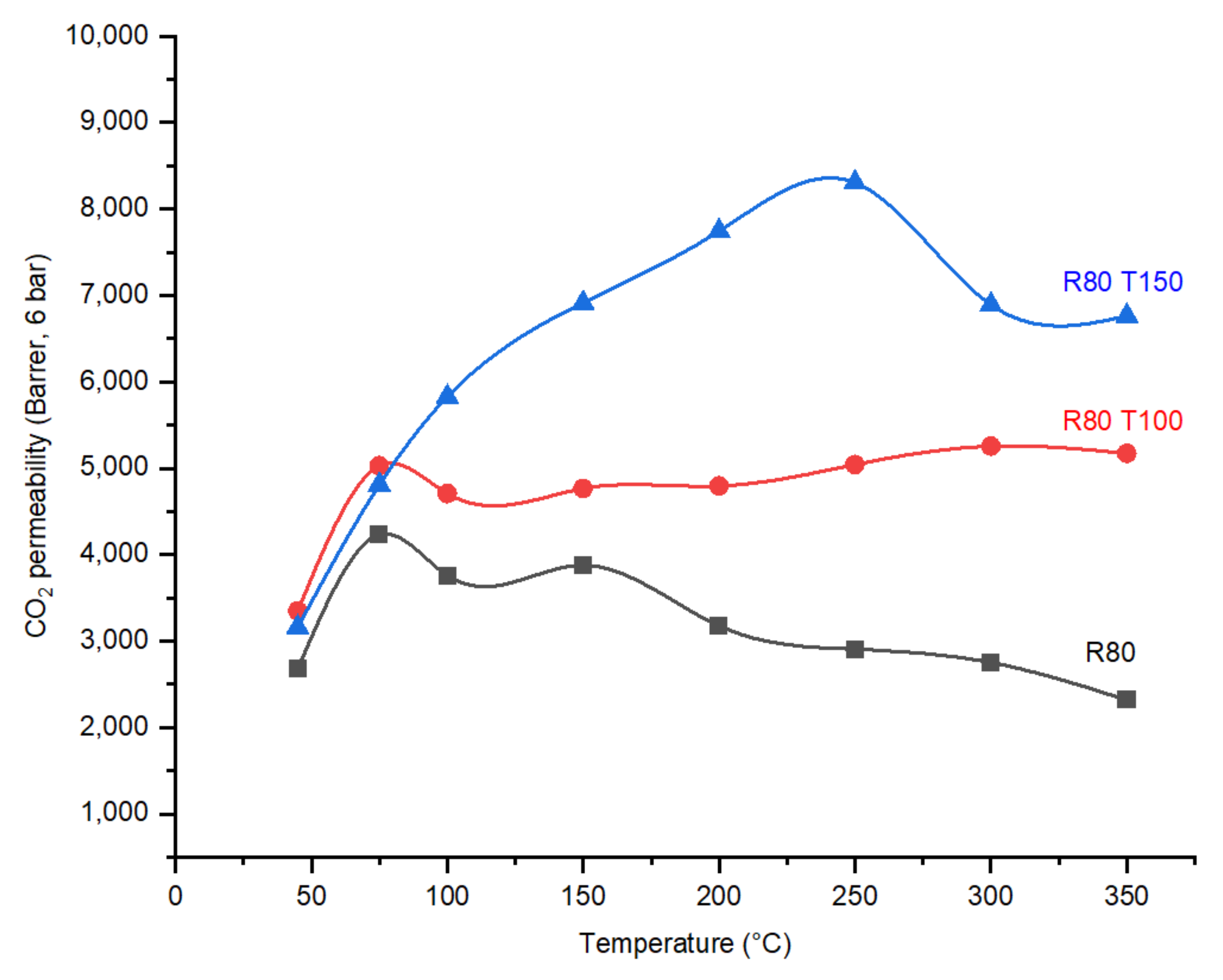 Membranes 12 00847 g011