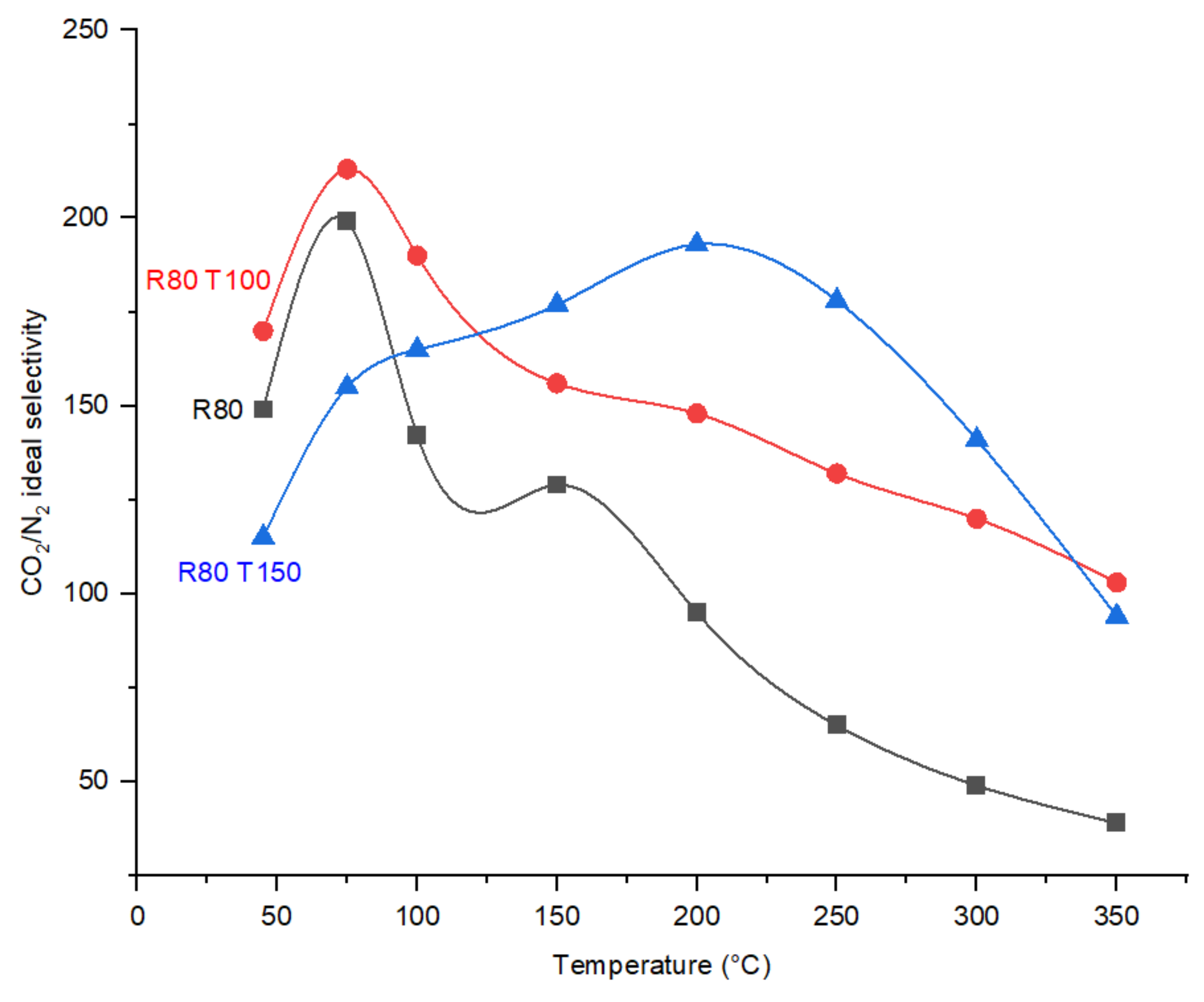 Membranes 12 00847 g012