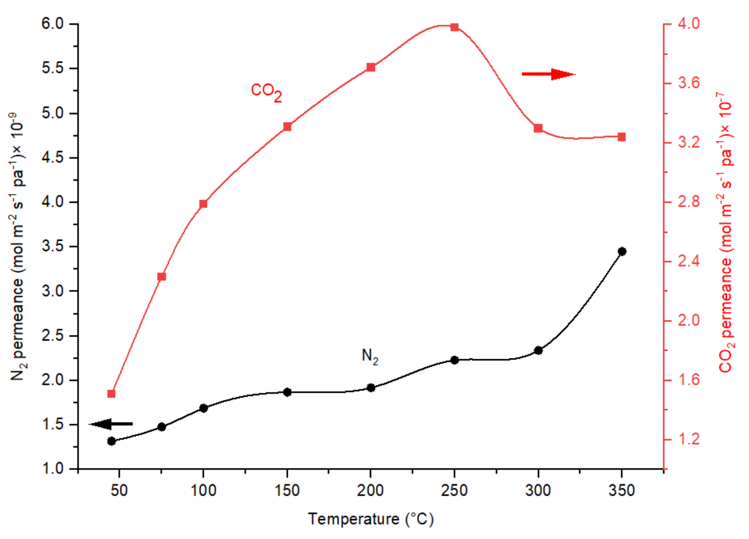 Membranes 12 00847 g013