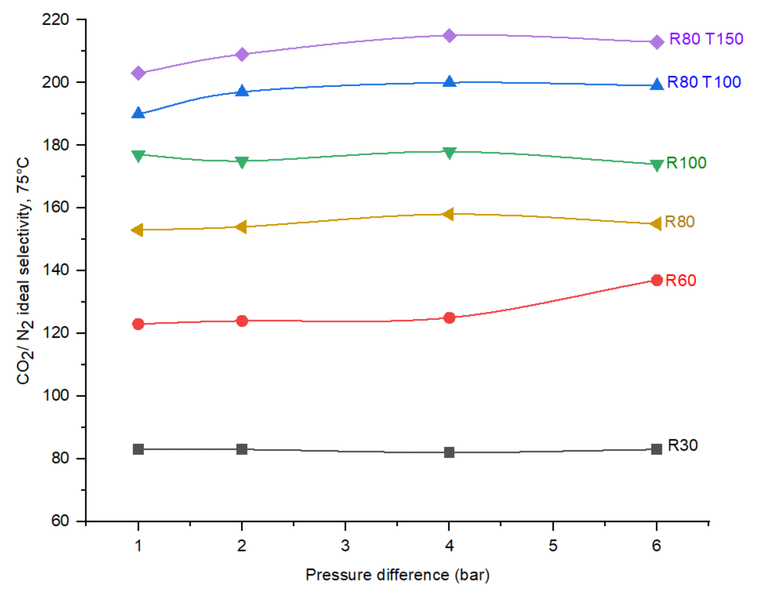 Membranes 12 00847 g014