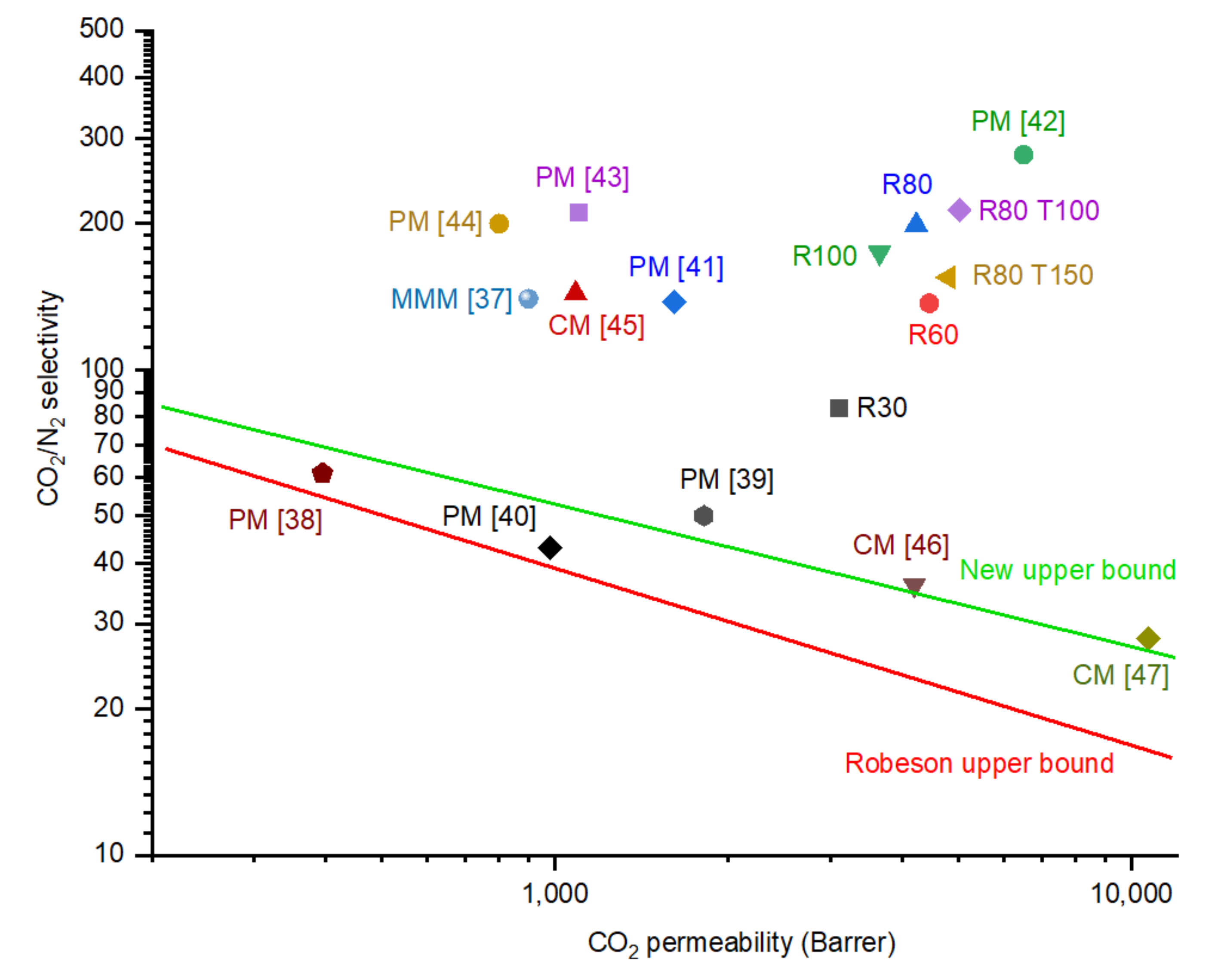 Membranes 12 00847 g015