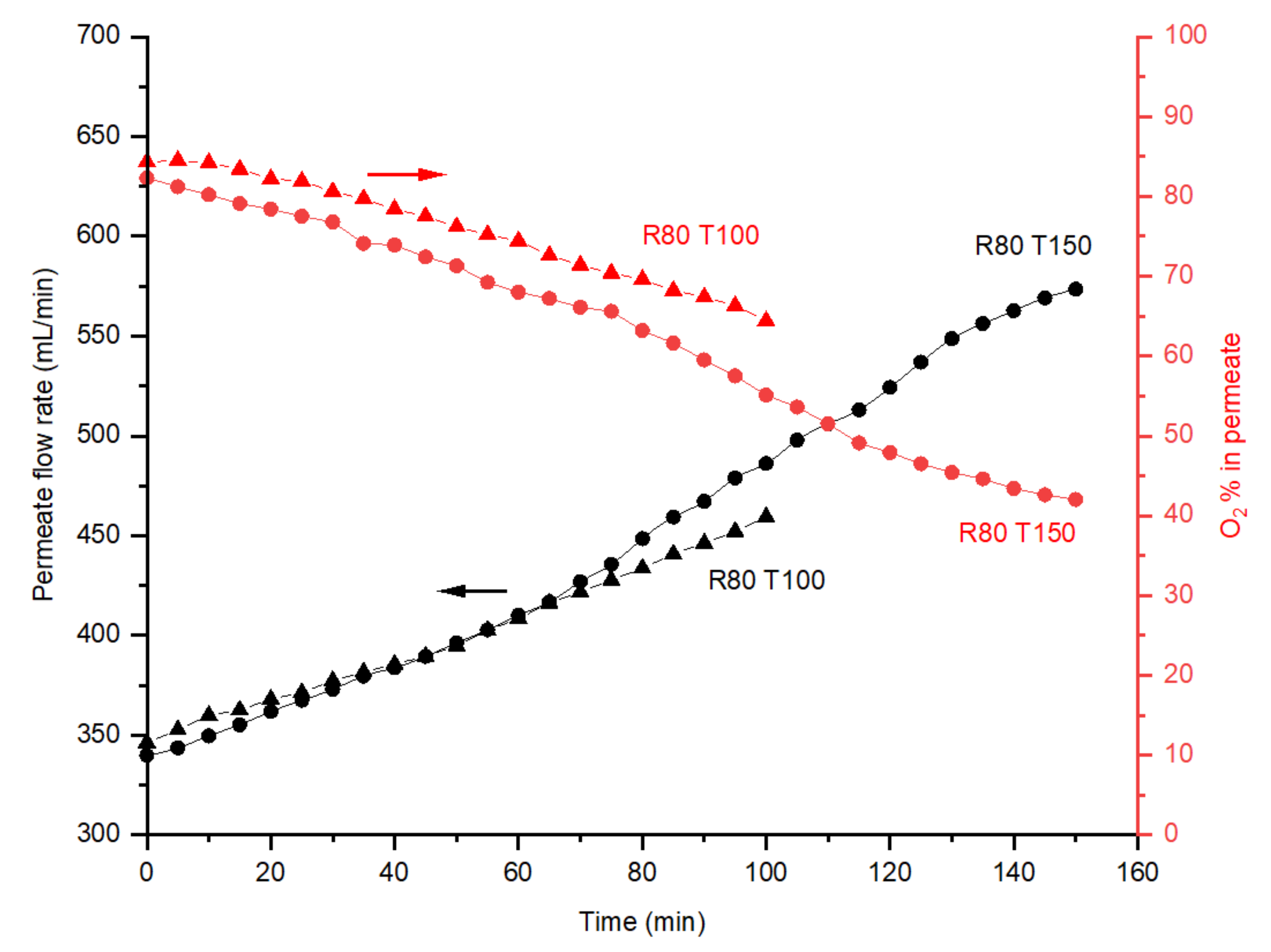 Membranes 12 00847 g0a2