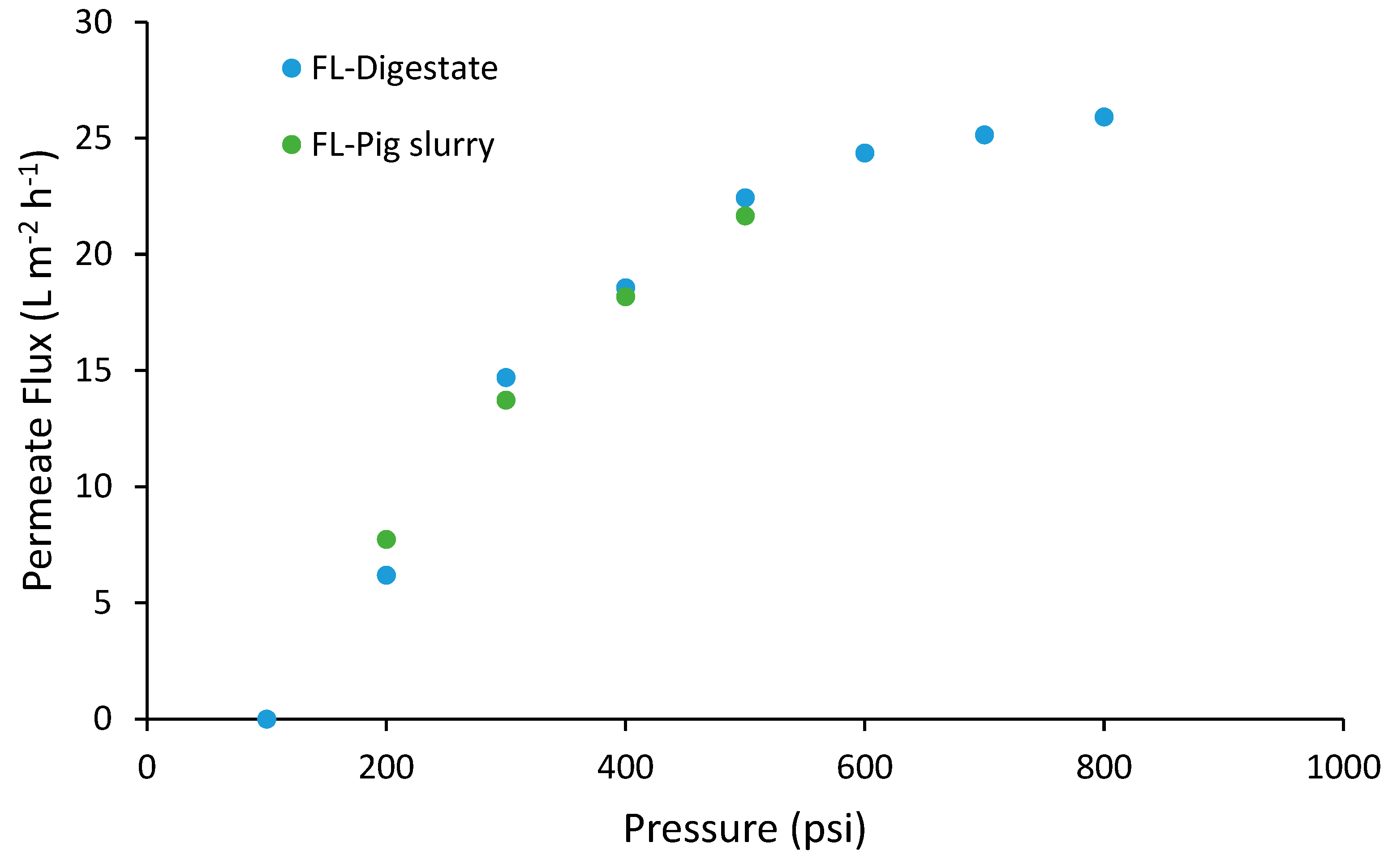 Membranes 12 00848 g002 Membranes 12 00848 g002